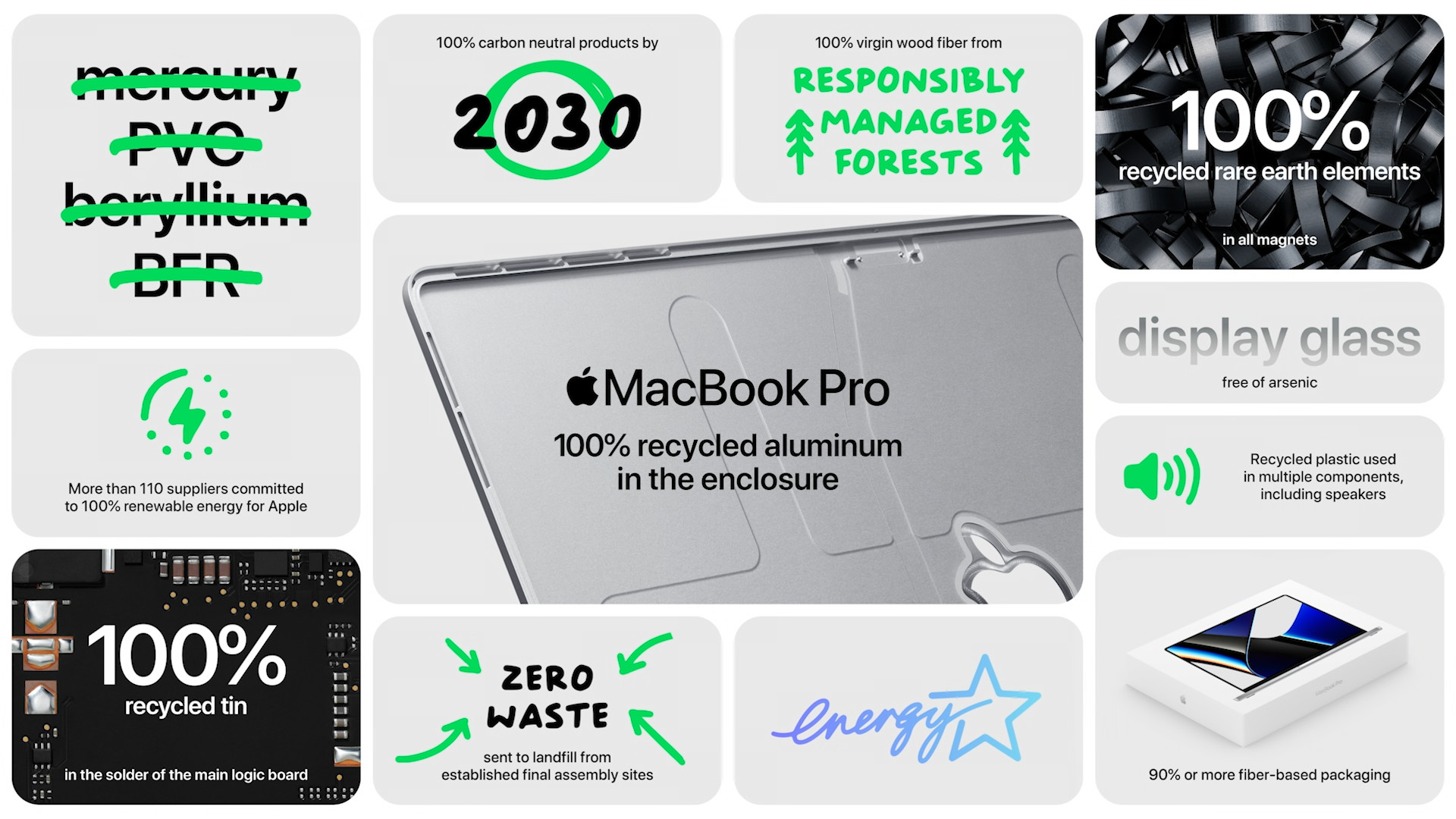 macbook pro sustainability features