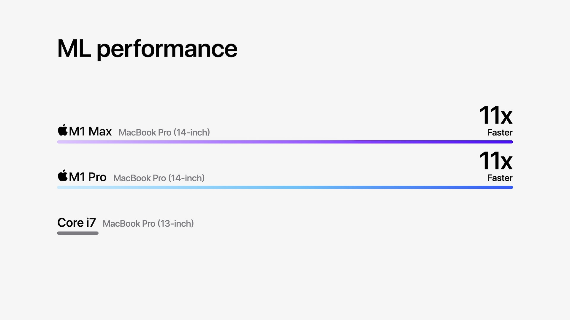 ml performance comparison
