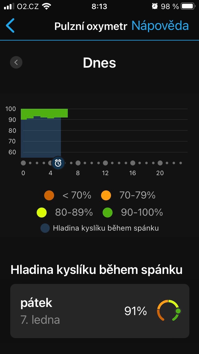 oxygen levels sleep chart