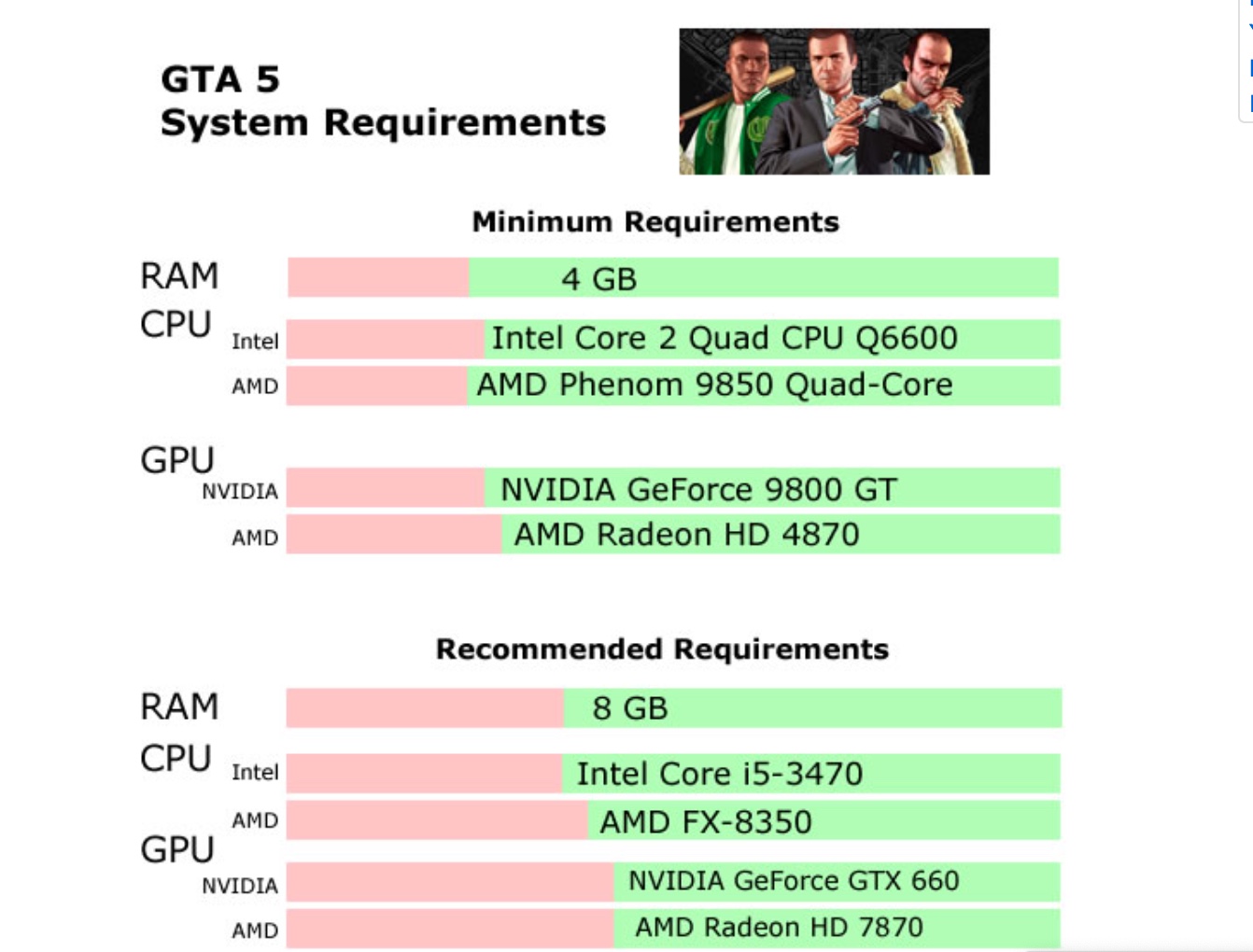Gta 5 minimum system requirements фото 8