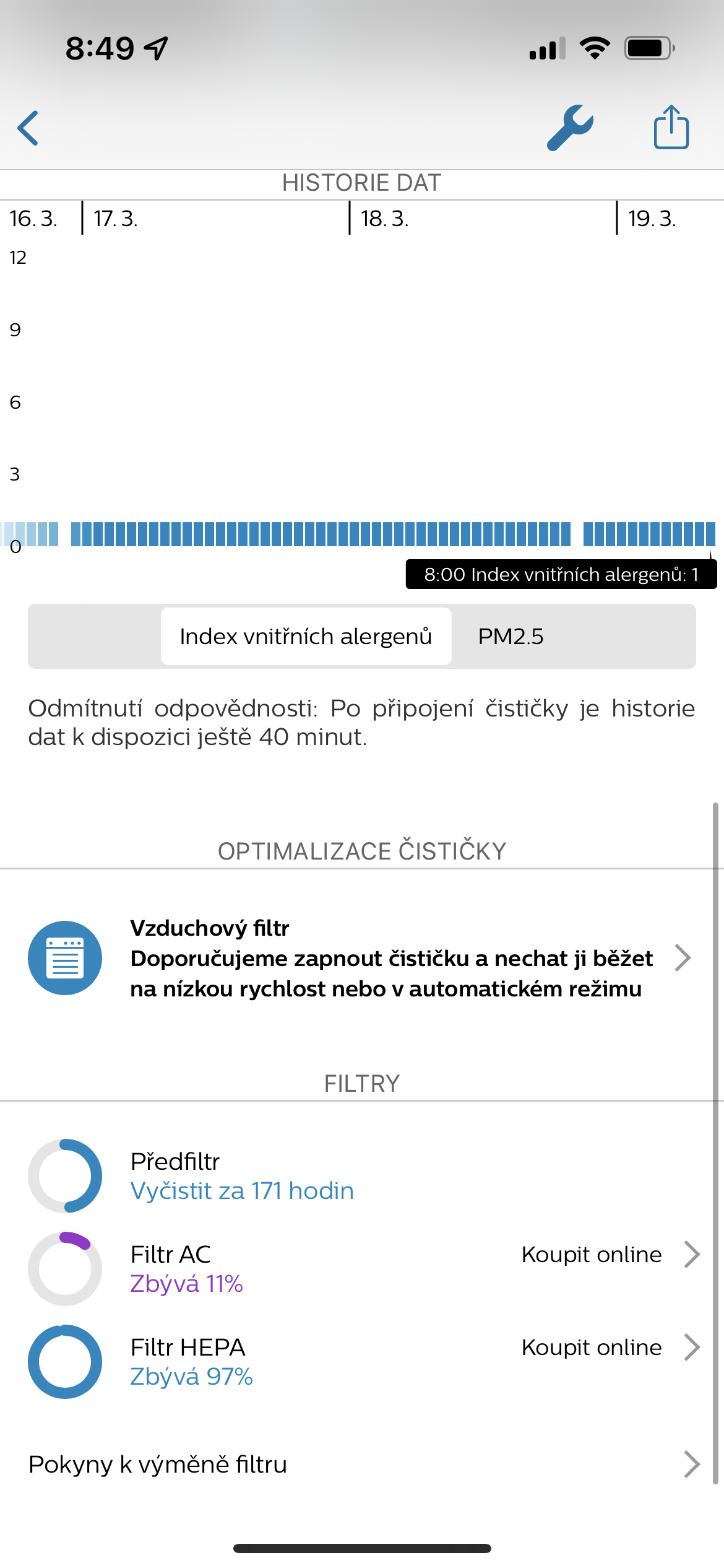 air quality data chart