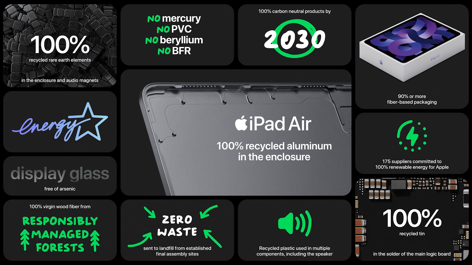 ipad air sustainability features