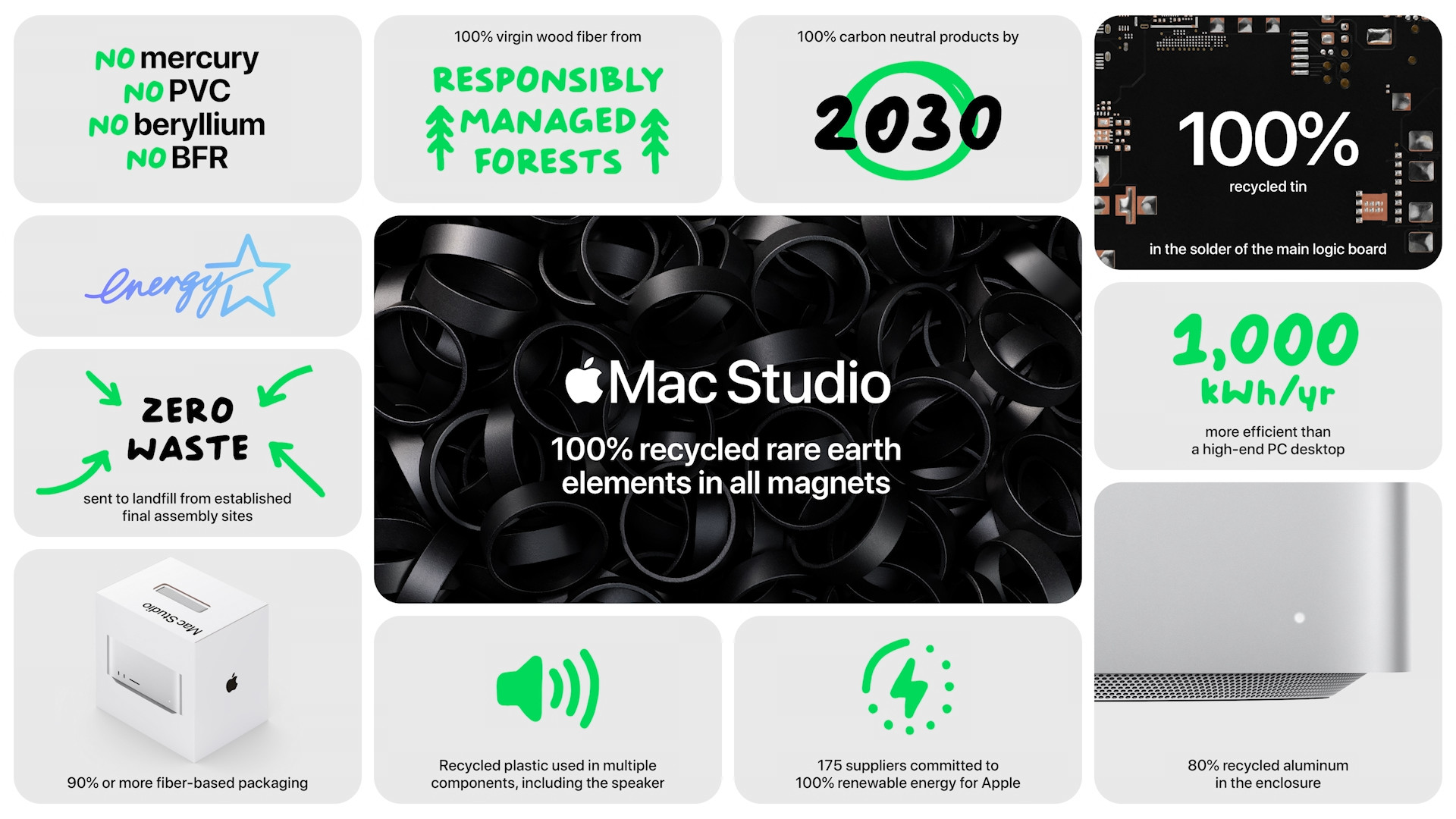 mac studio sustainability features
