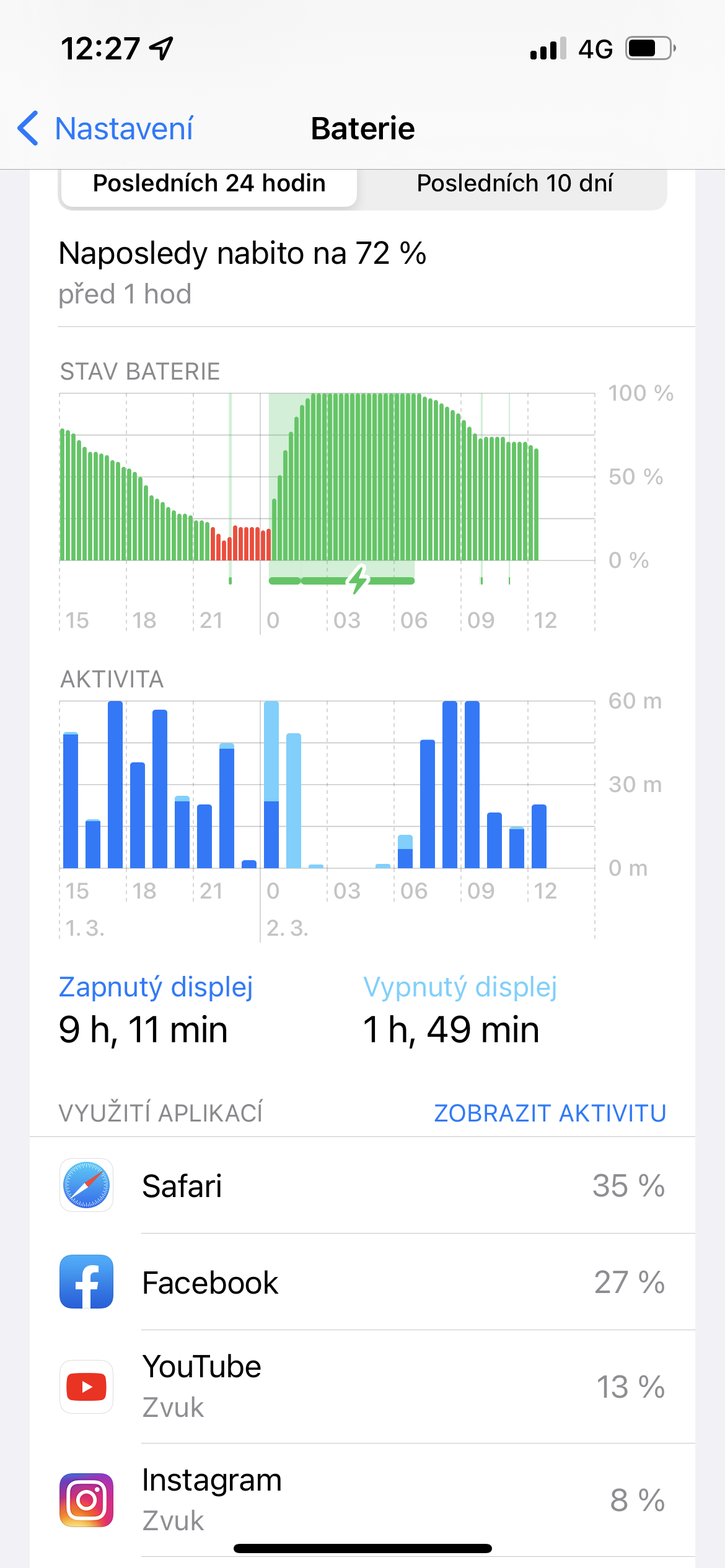 ខ្ញុំបានសាកថ្ម iPhone 13 Pro ពេញមួយយប់តាមរយៈ MagSafe កន្លះឆ្នាំហើយ