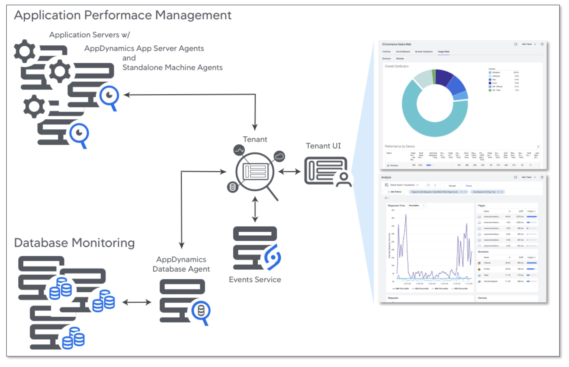 app monitoring overview