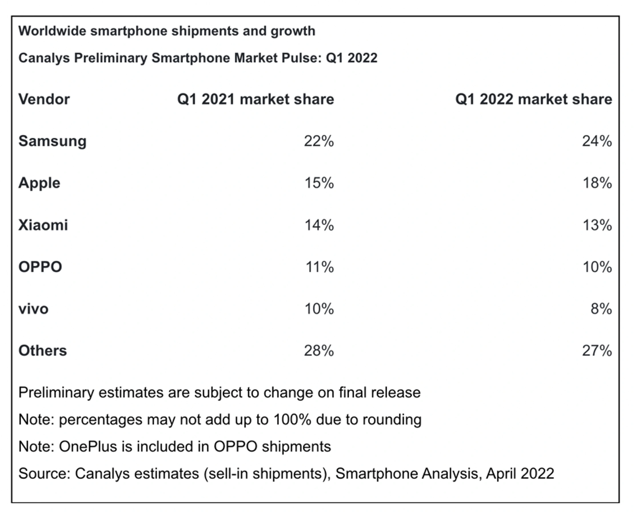 canalys_Q1_2022_analyza canalys_Q1_2022_analyza