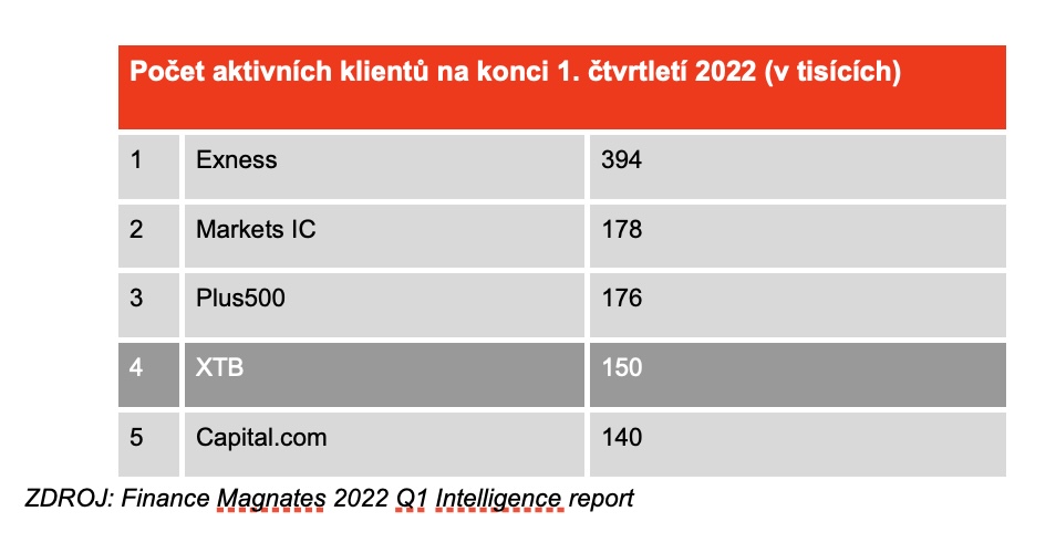 active clients table