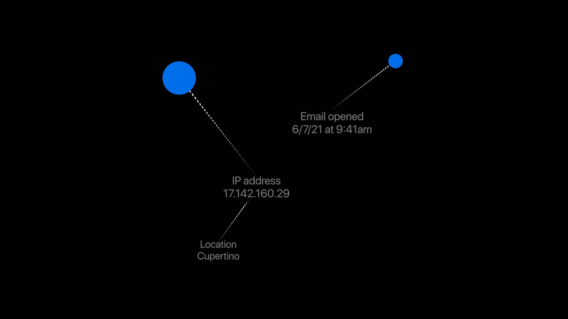 email tracking location cupertino