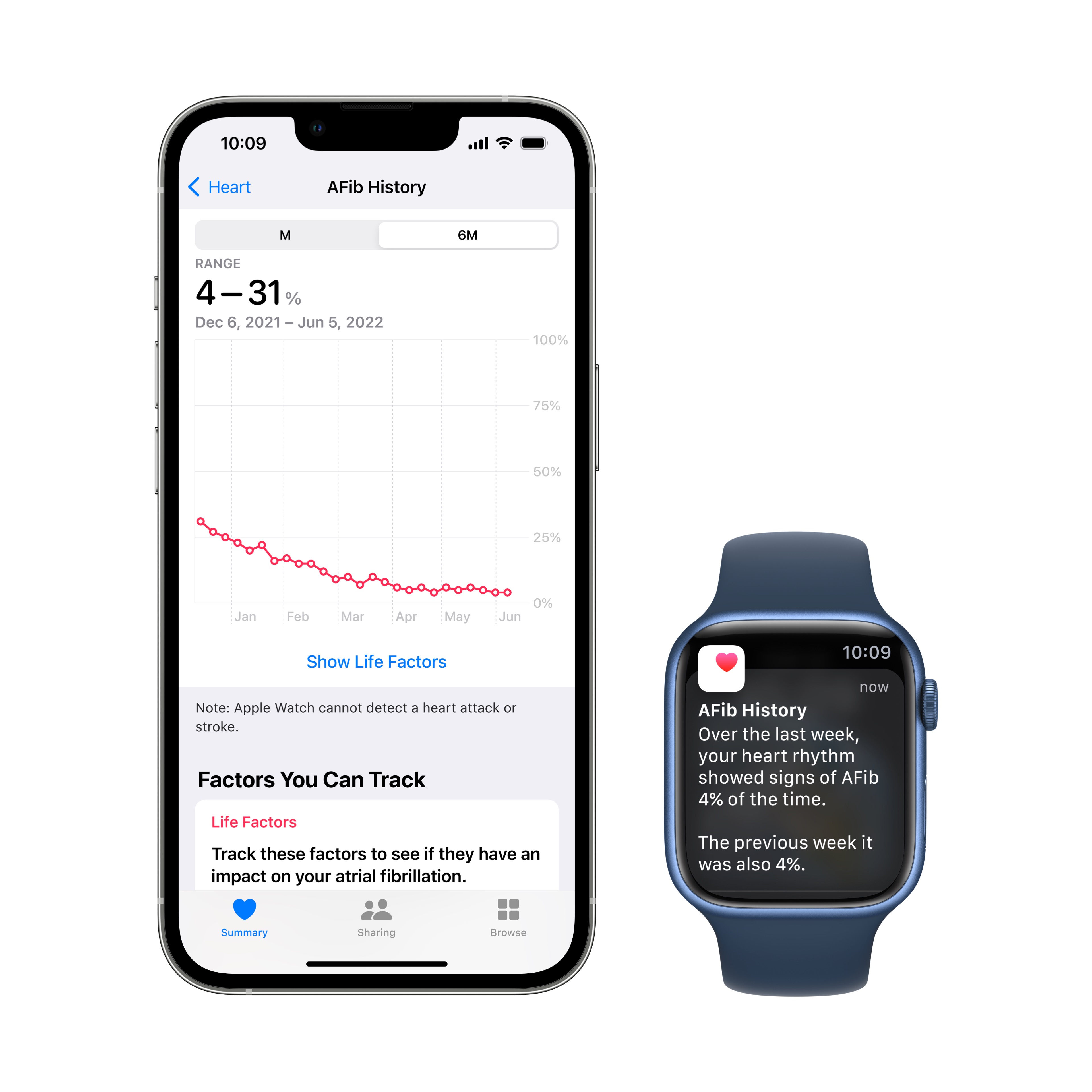 watchOS 9 13 watchOS 9
