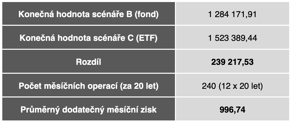 financial summary table