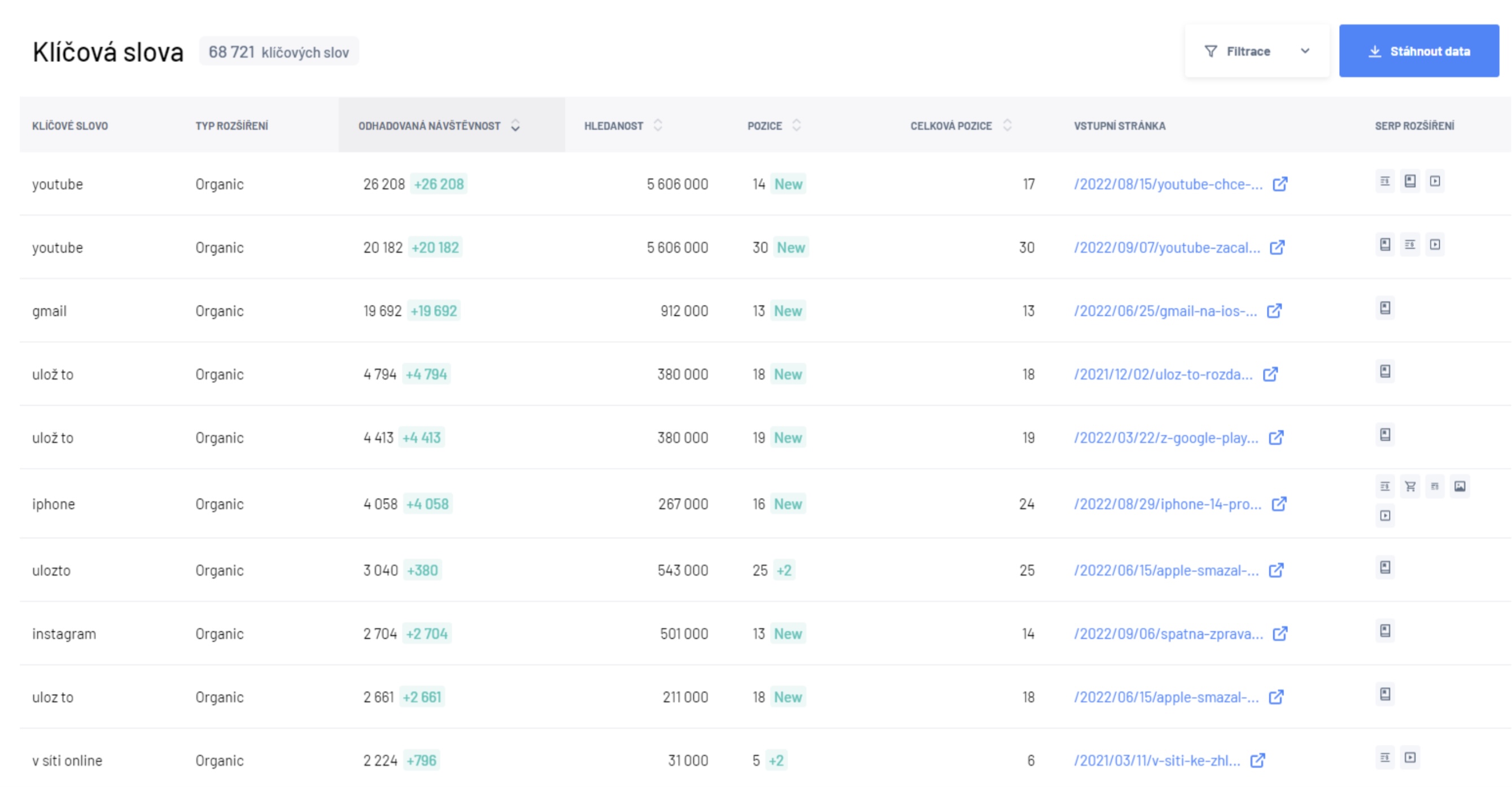 keyword analysis table