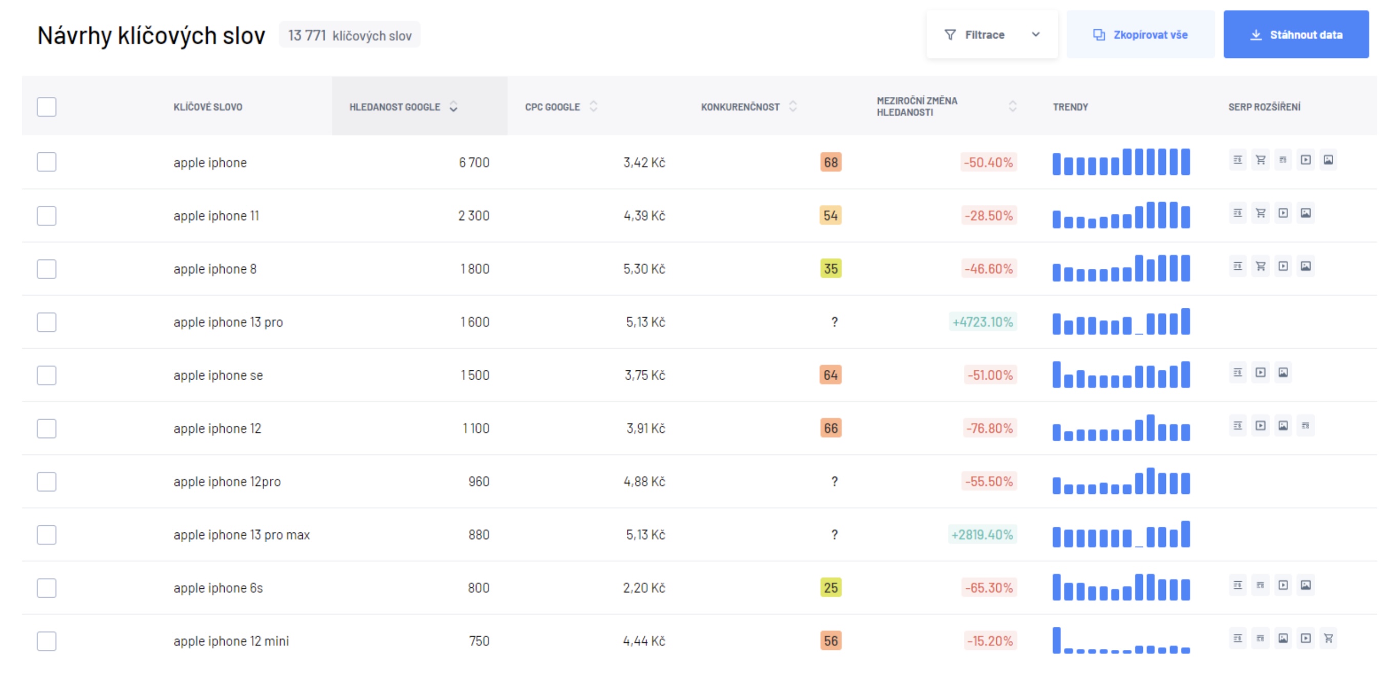 keyword suggestions table
