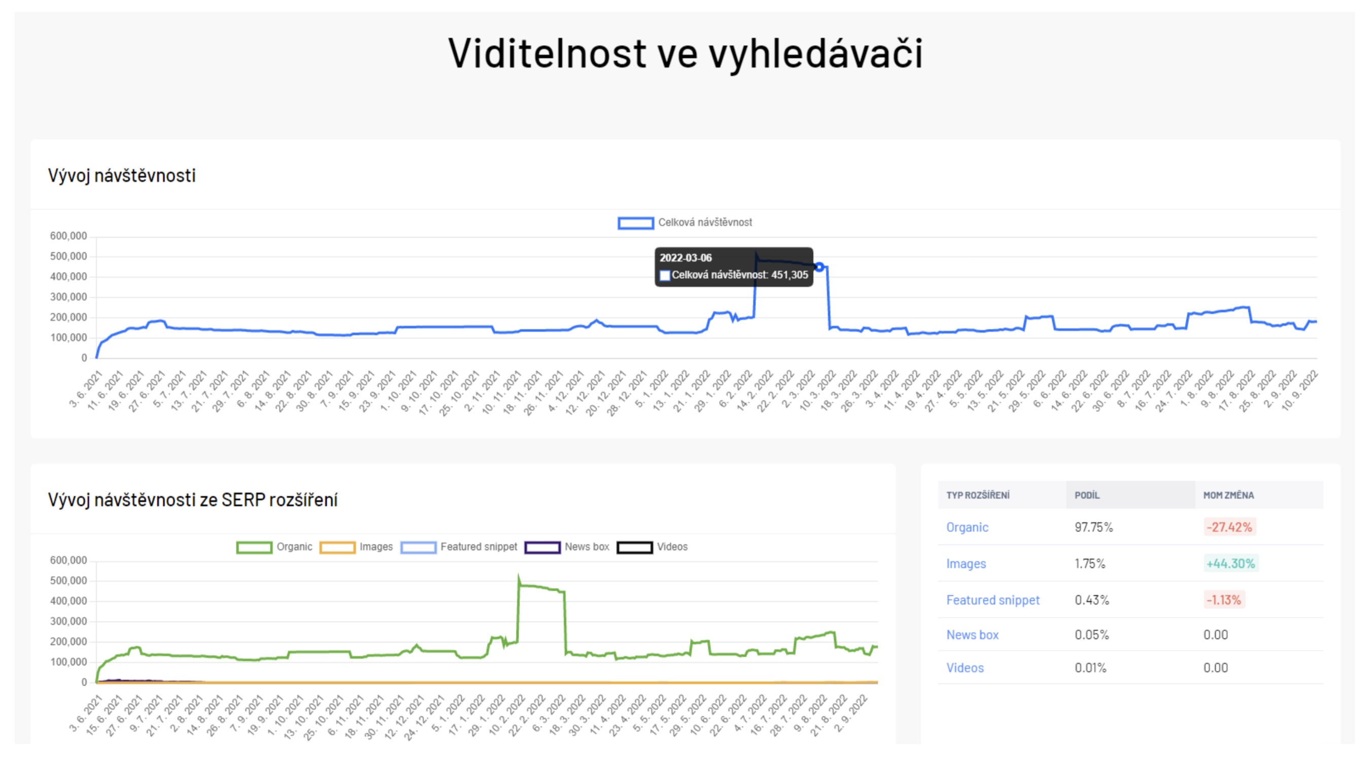 search visibility graph