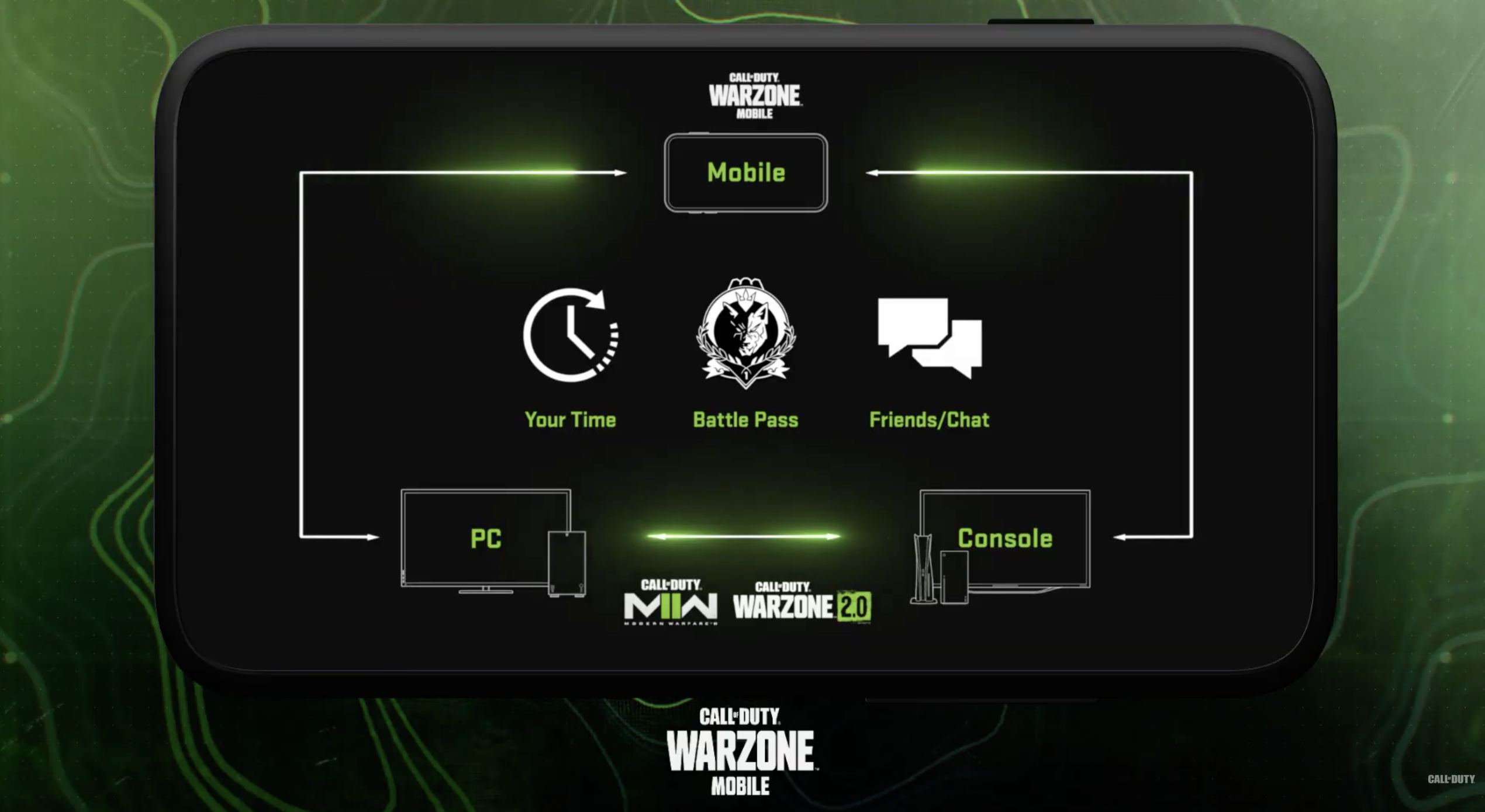 warzone mobile cross platform