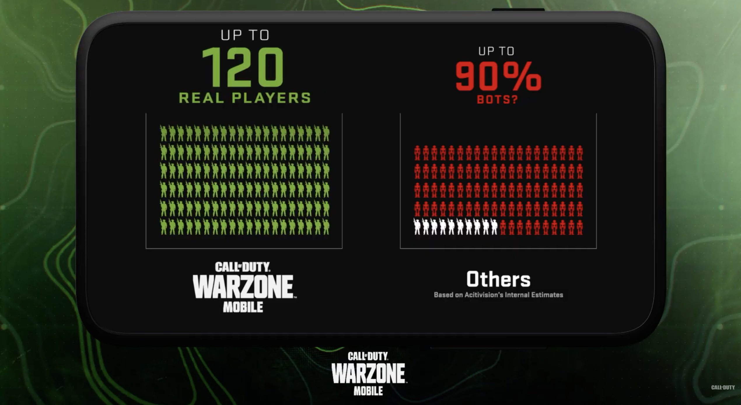 warzone mobile players bots