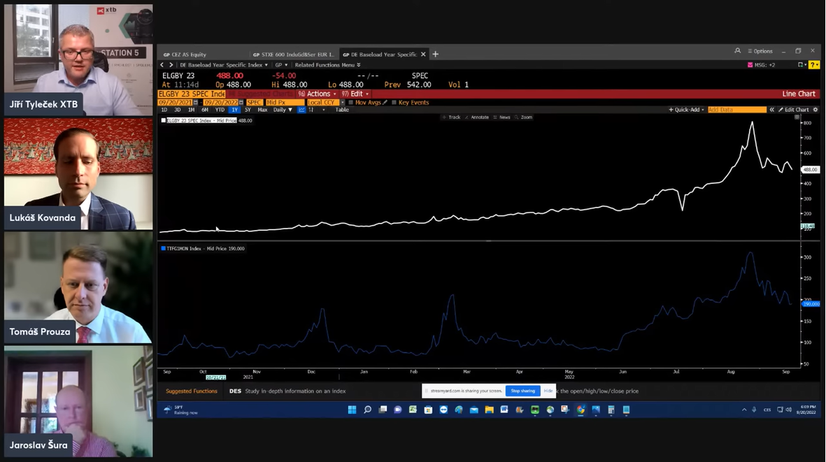financial charts video call