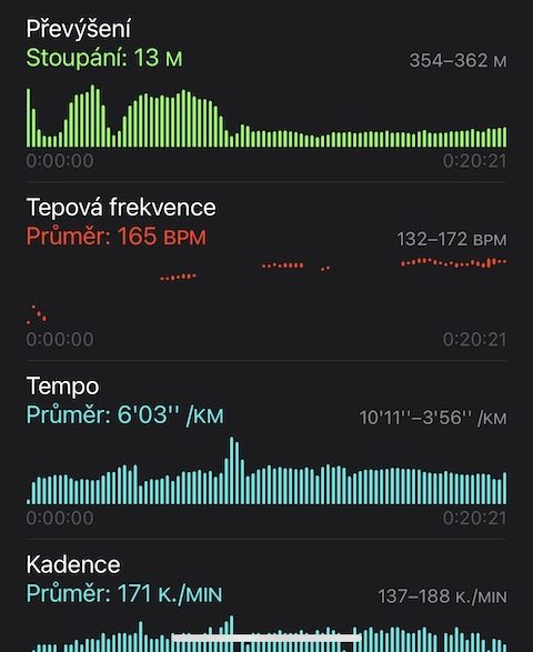 iPhone Kondice prohlizeni metrik behu