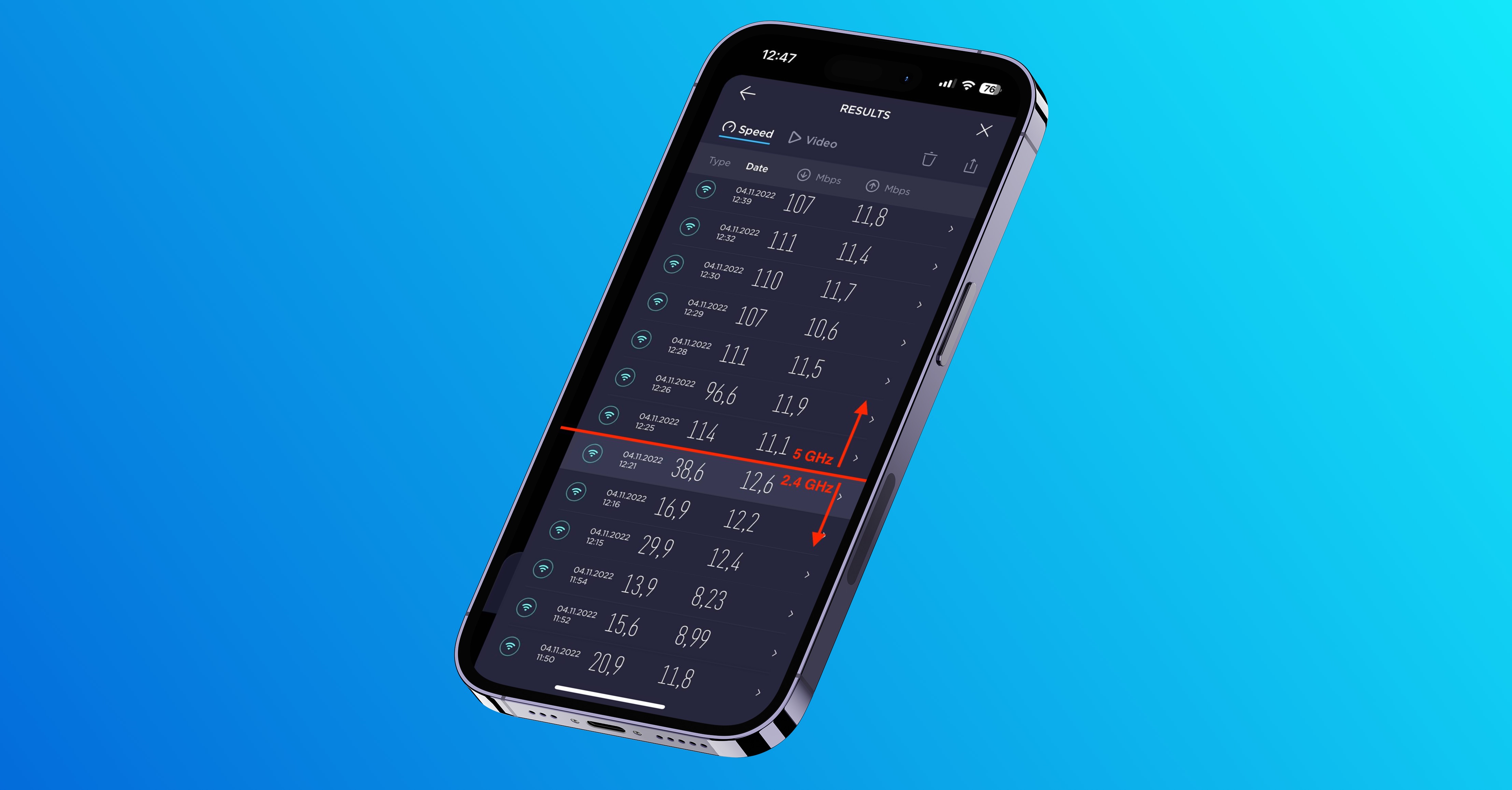 2.4GHz vs 5GHz rychlosti Wi-Fi