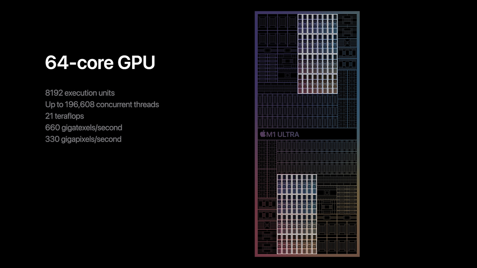 64 core gpu specs