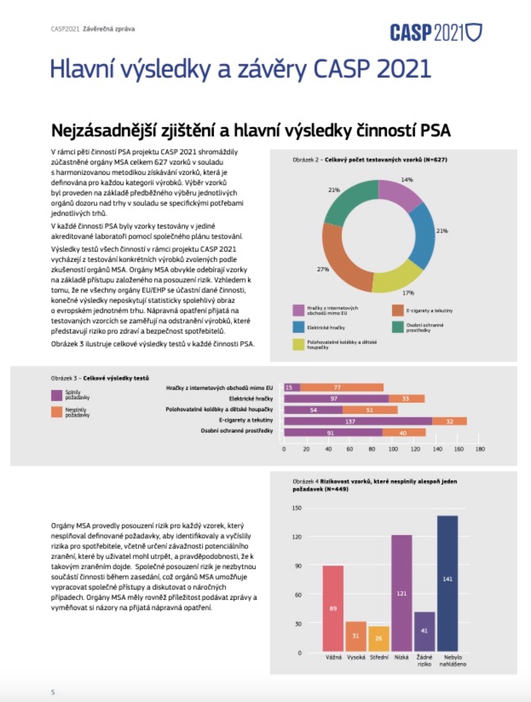 casp 2021 report charts