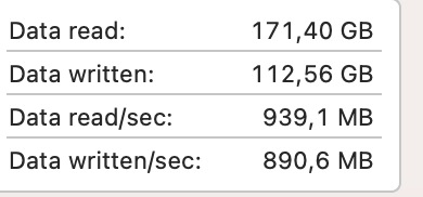 data transfer statistics
