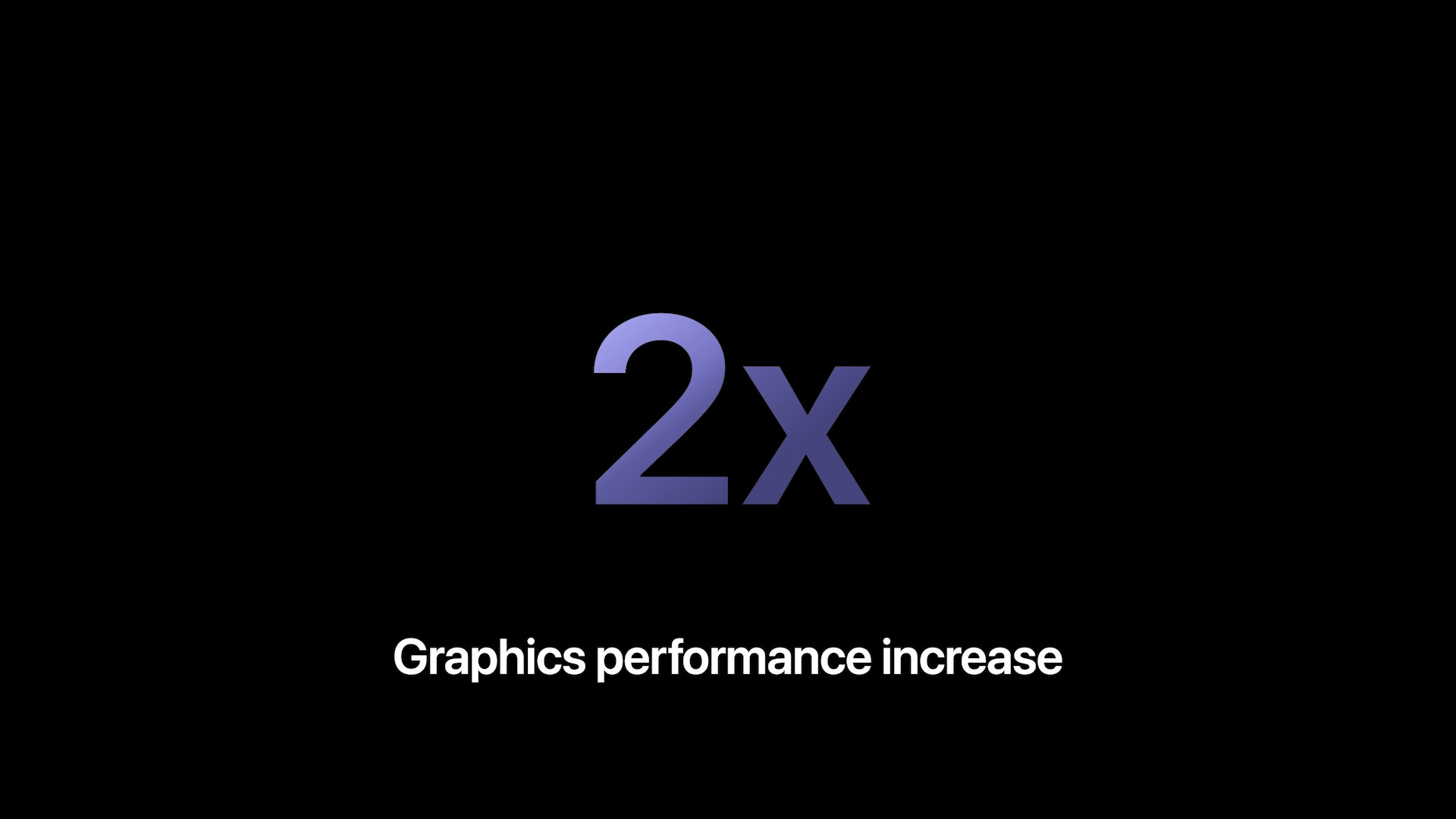 graphics performance increase