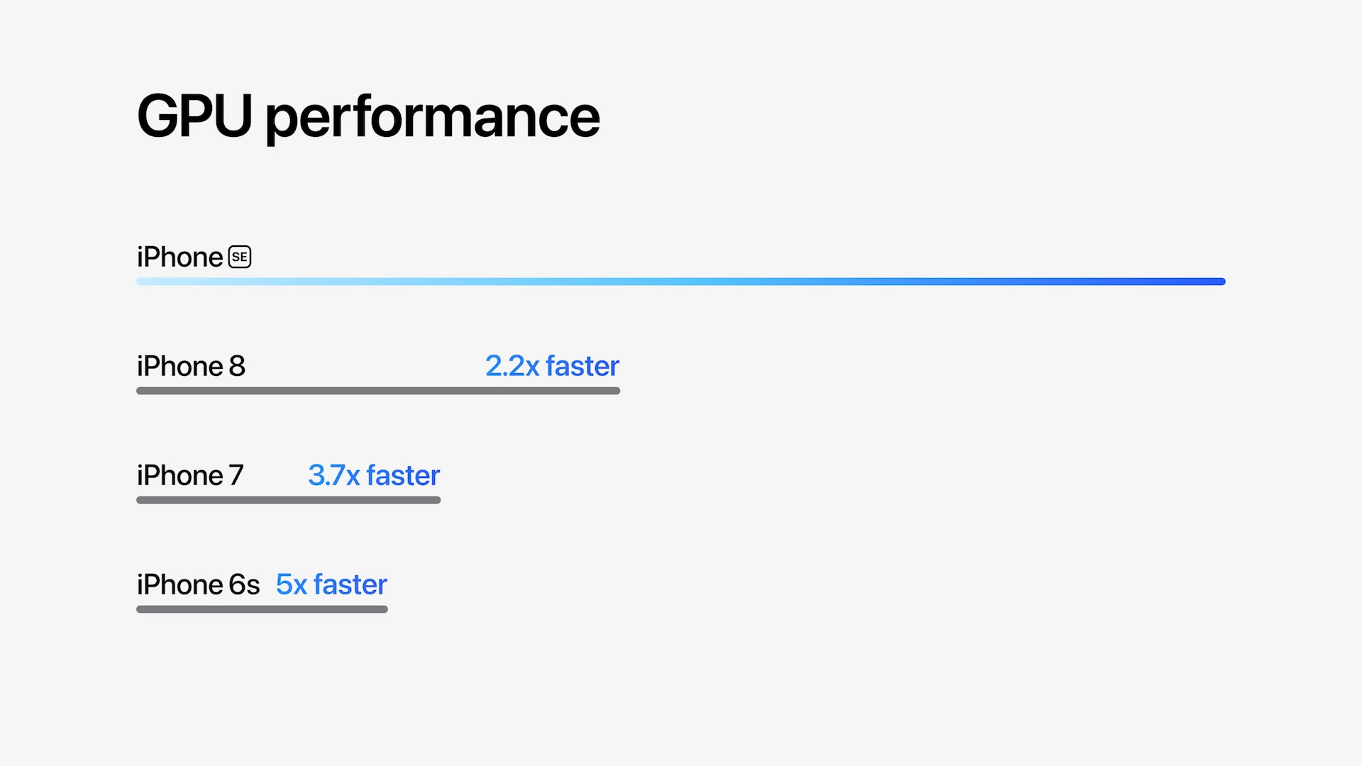 iphone gpu performance comparison