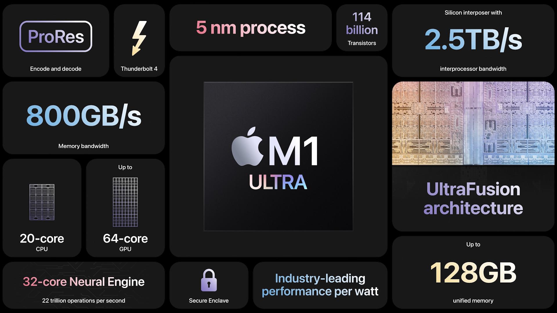 m1 ultra specs overview