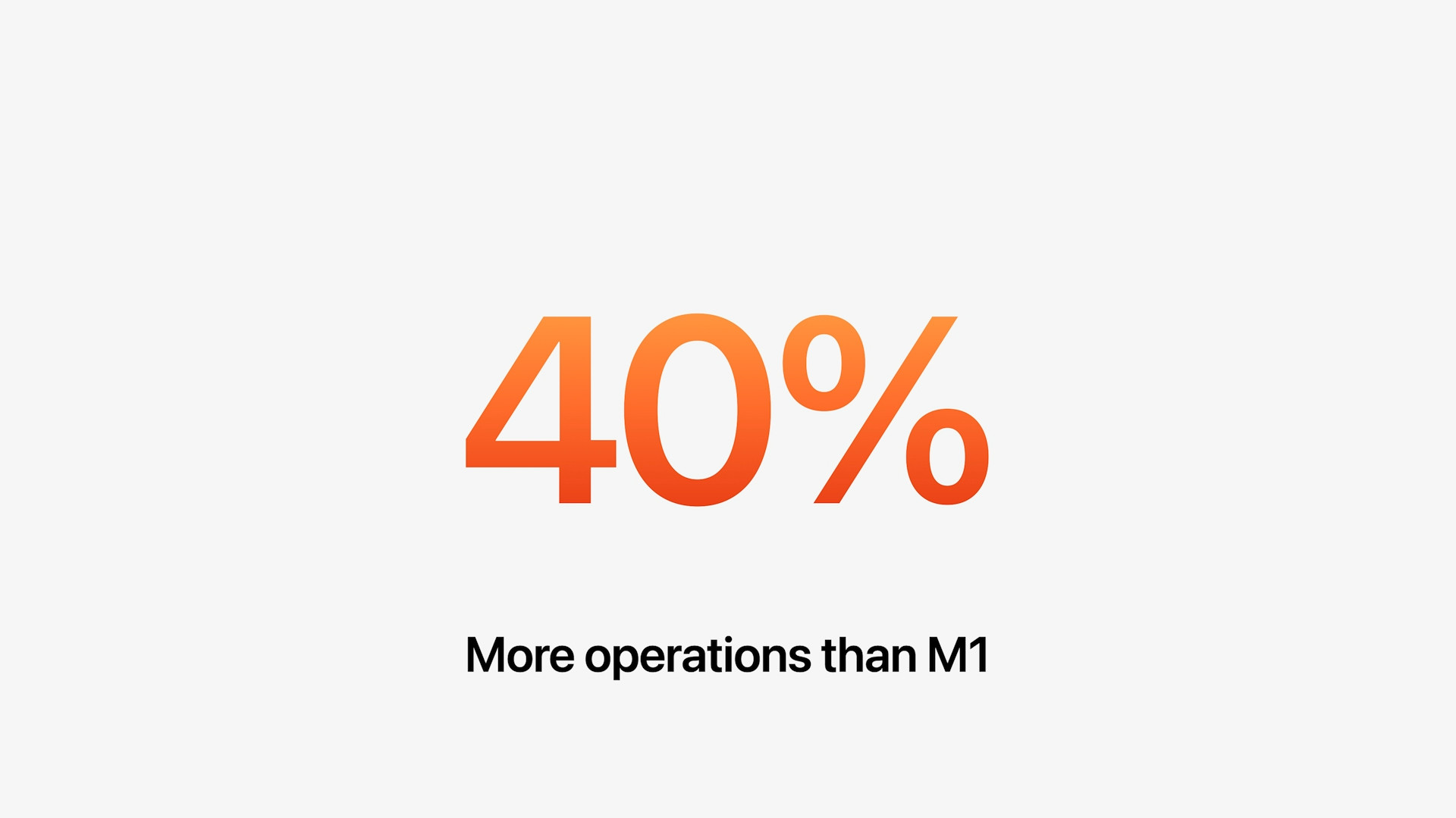 40 percent more operations text