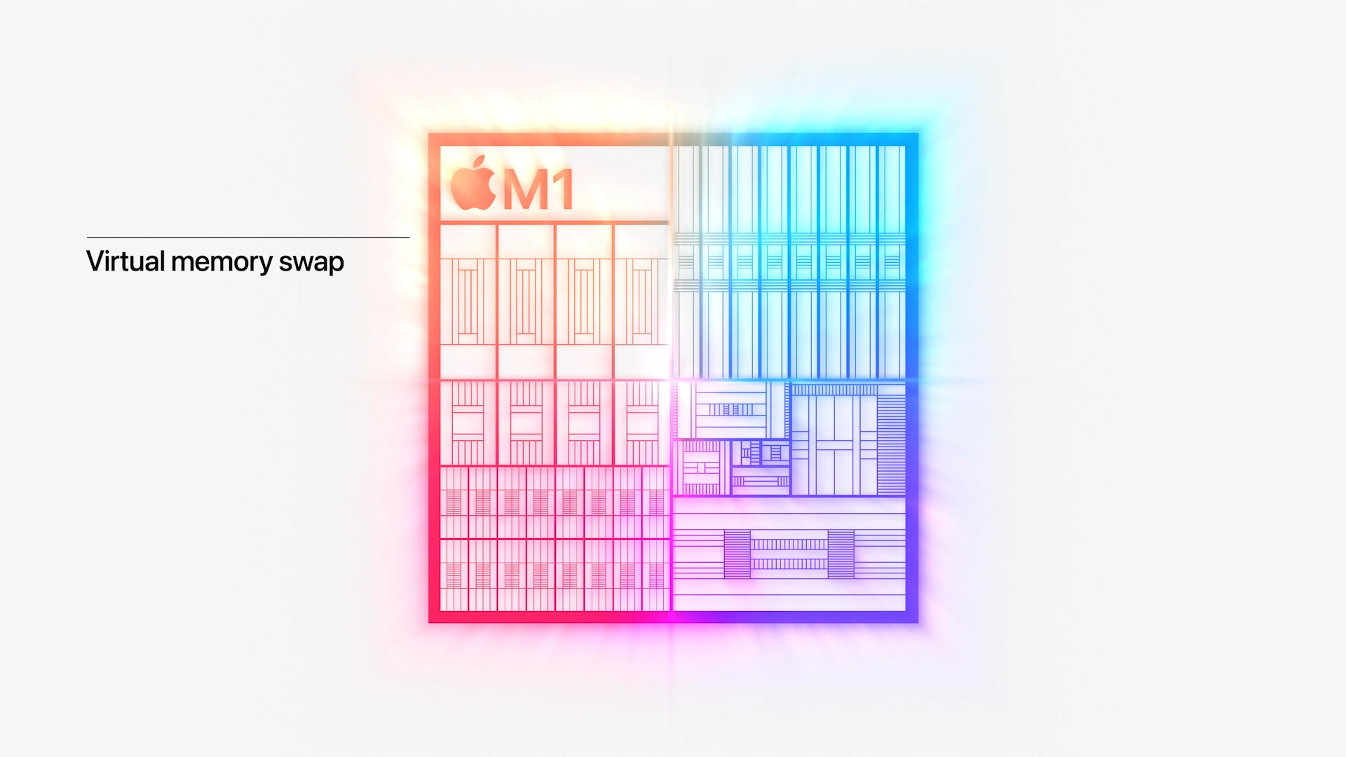 apple m1 chip virtual memory