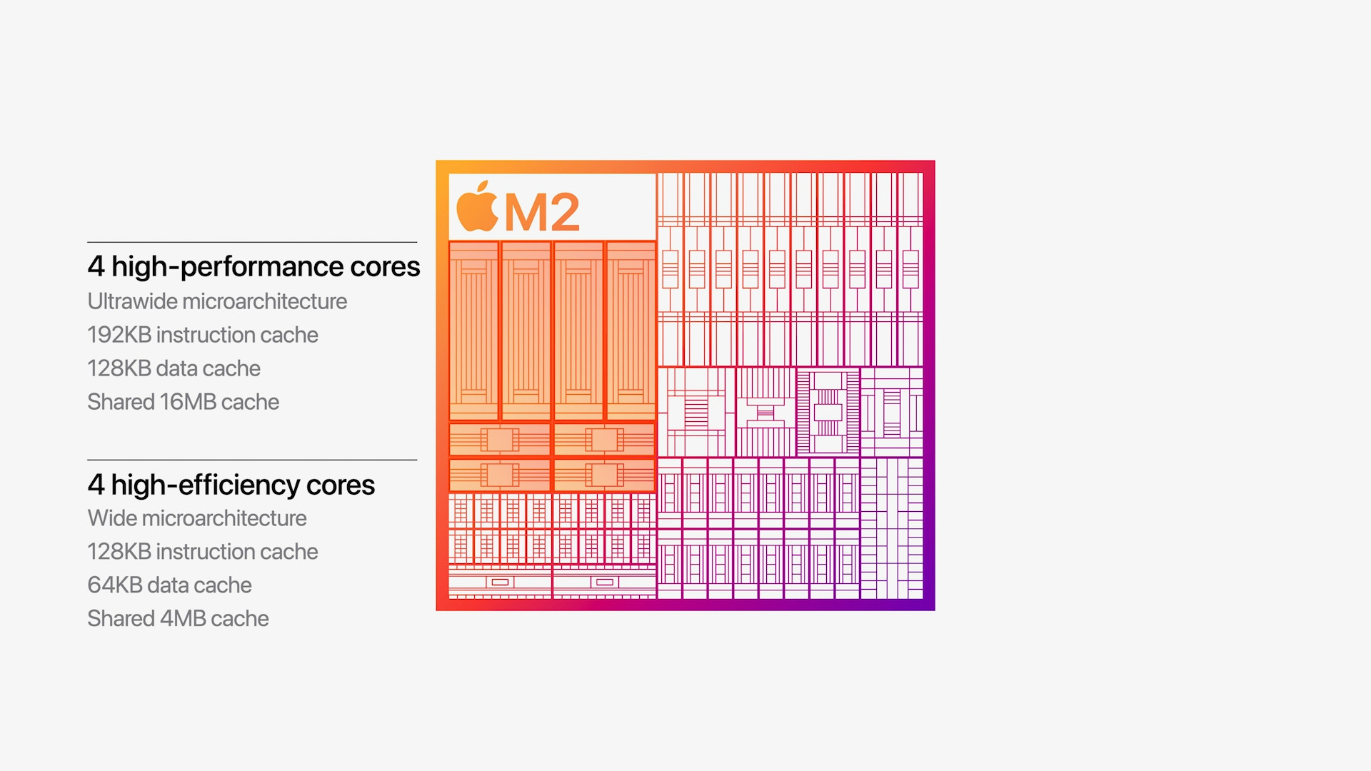 apple m2 chip high performance cores