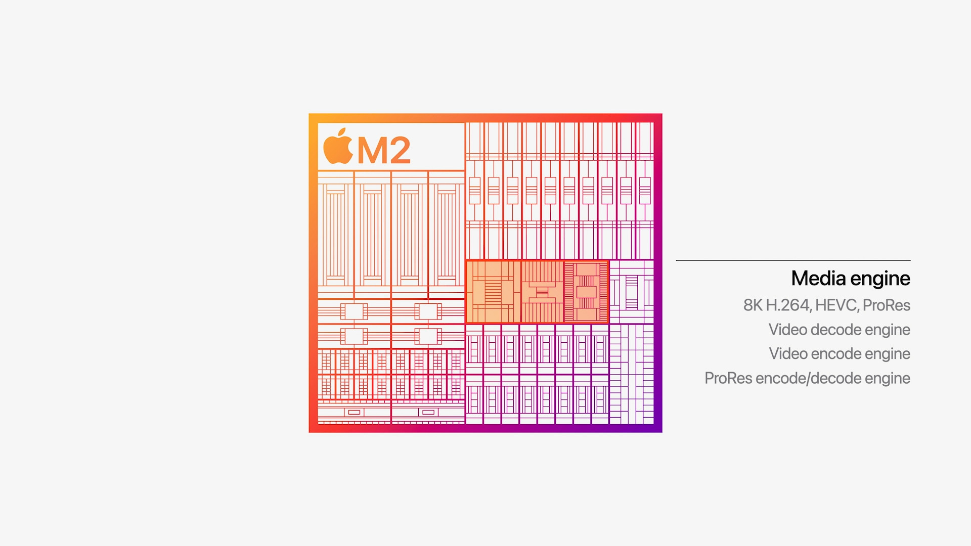 apple m2 chip media engine