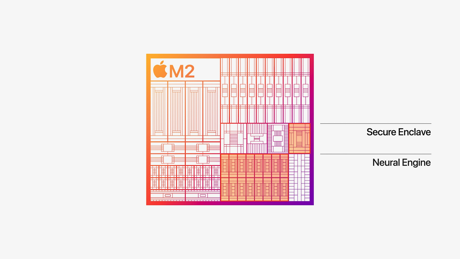 apple m2 chip secure enclave