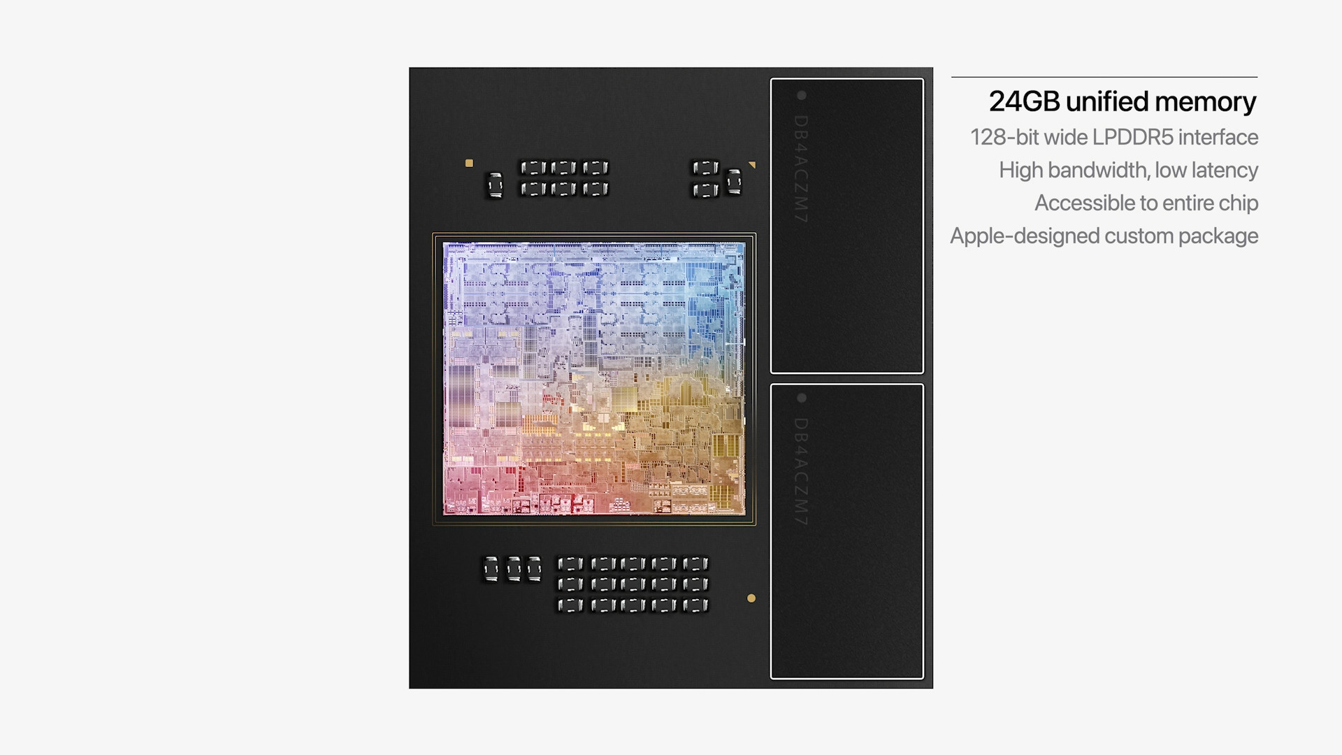 apple m2 chip unified memory
