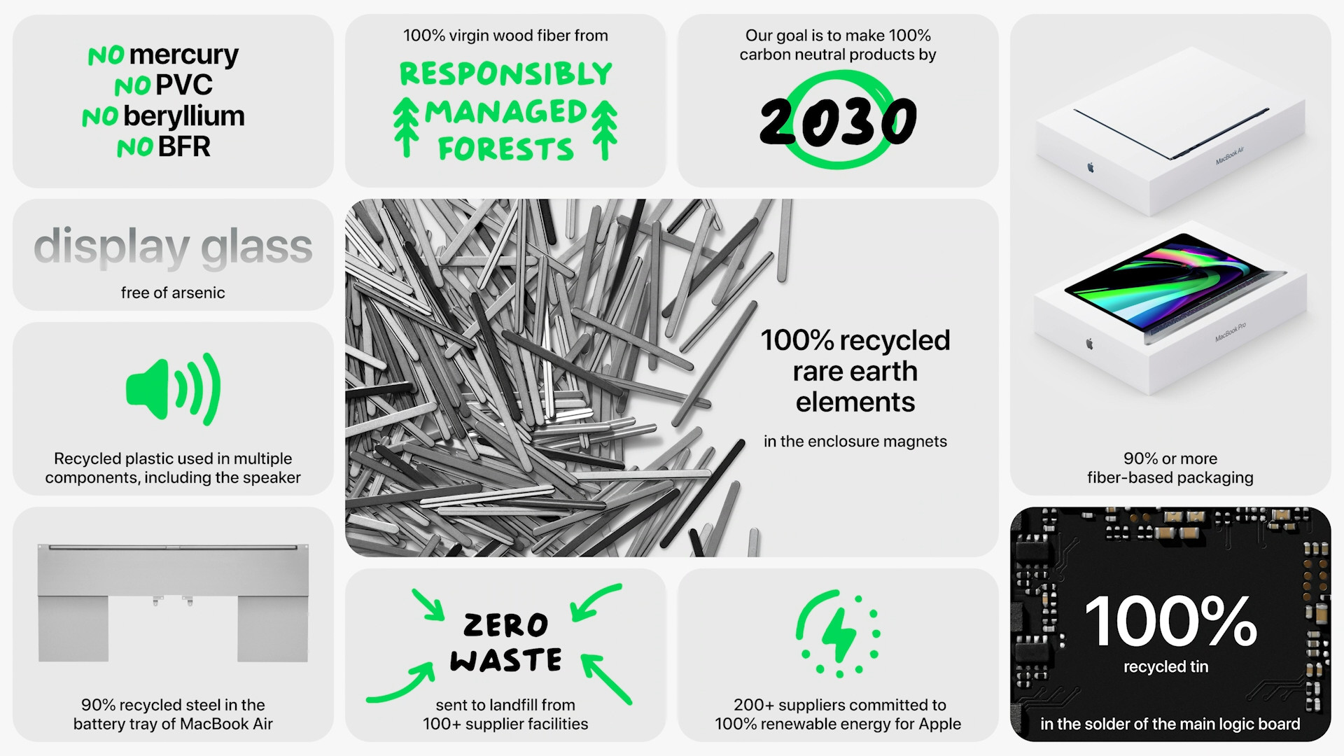 apple sustainability commitment