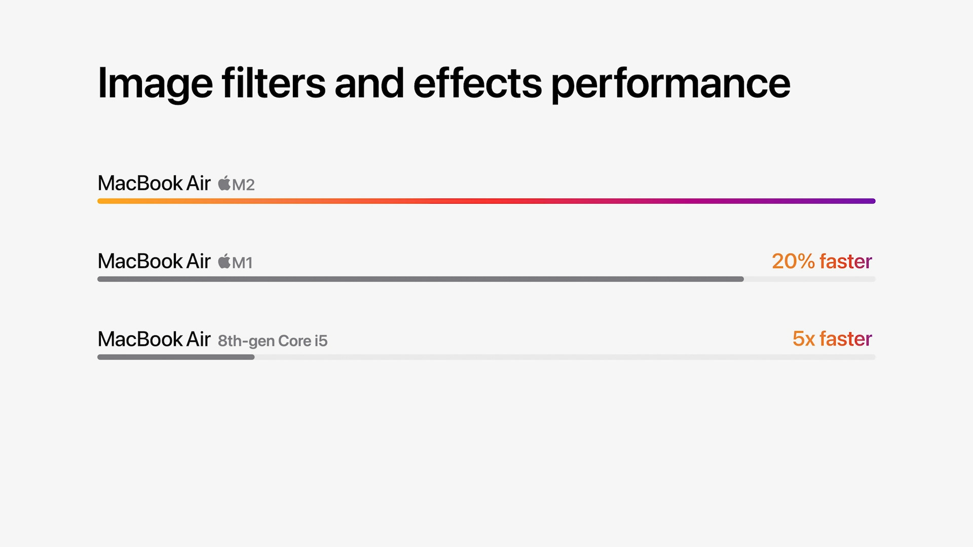 image performance comparison