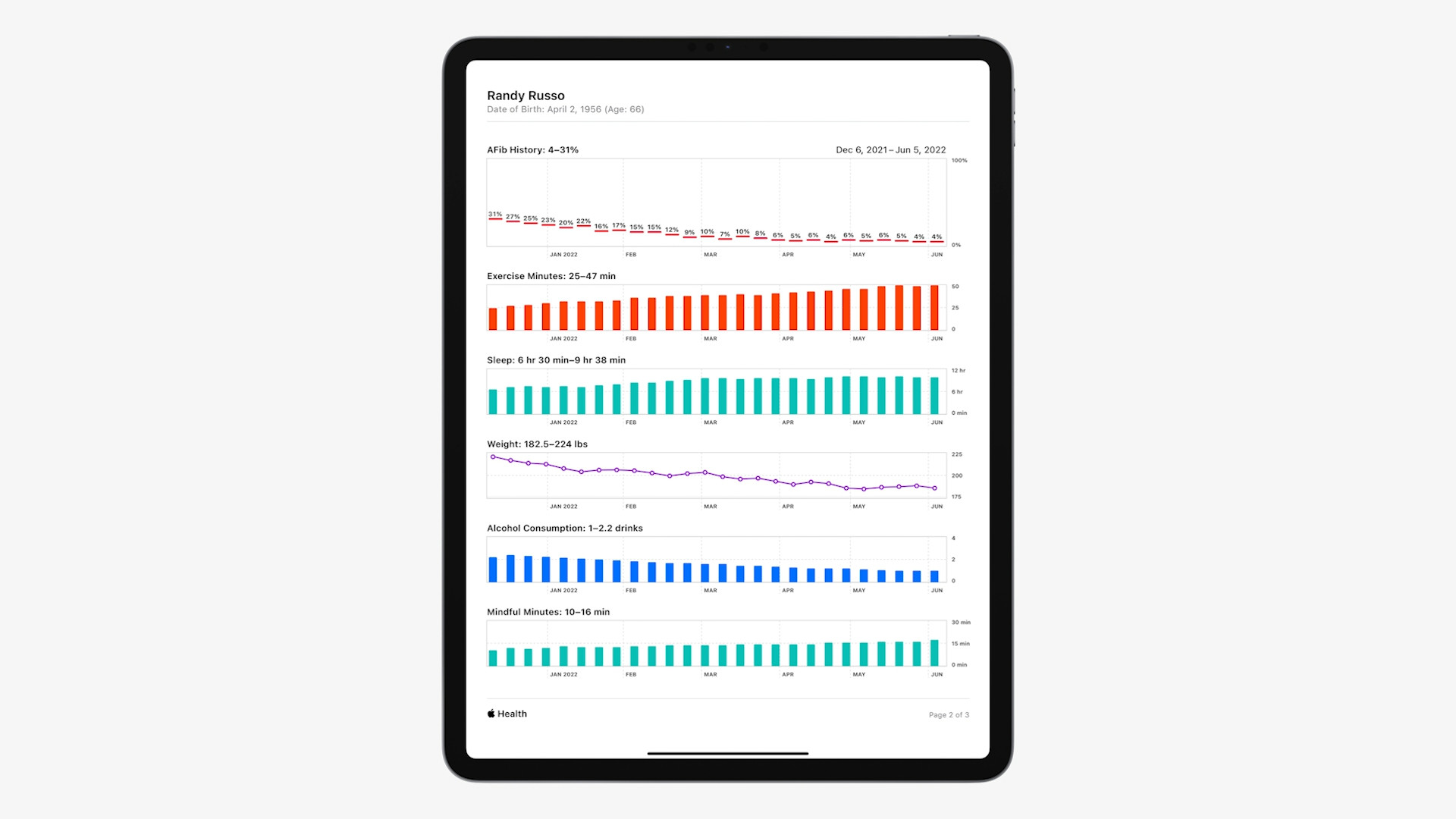 ipad afib history overview