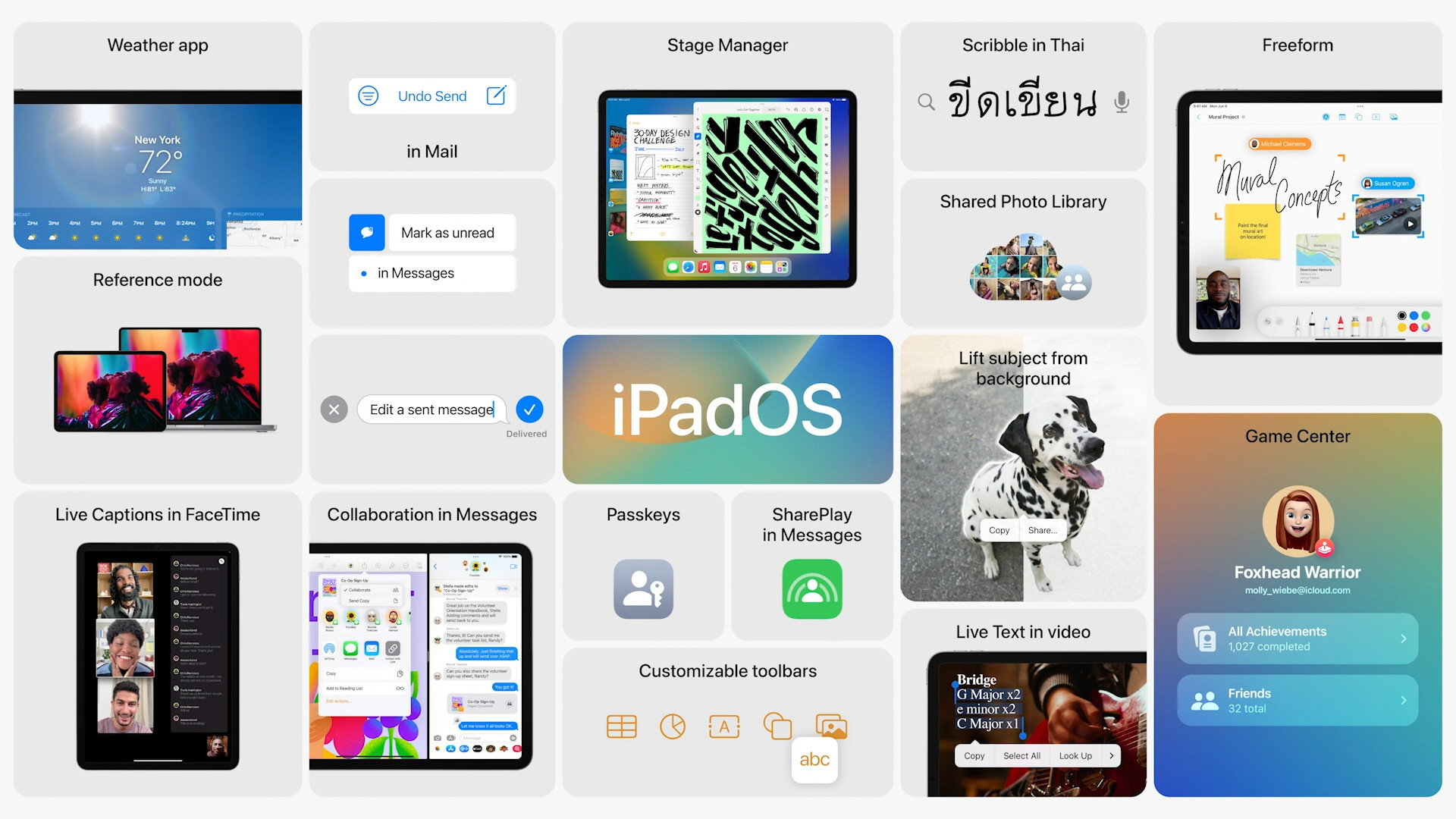 ipados features overview