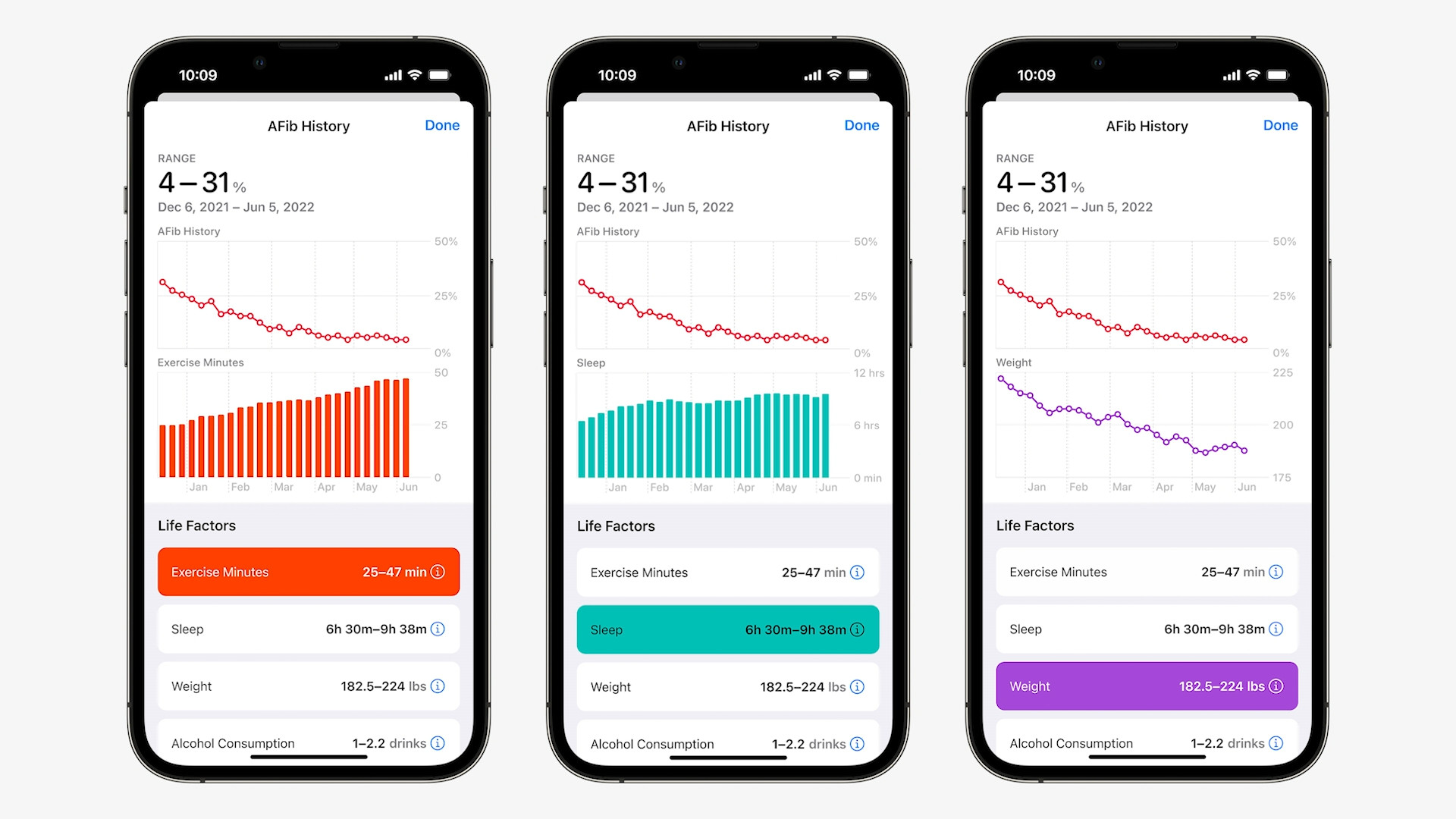 iphone afib history charts