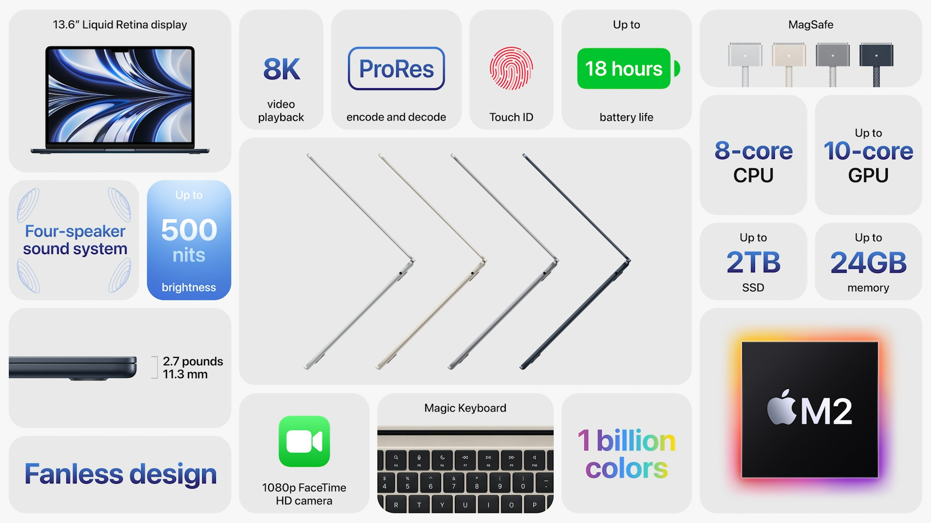 macbook air features overview