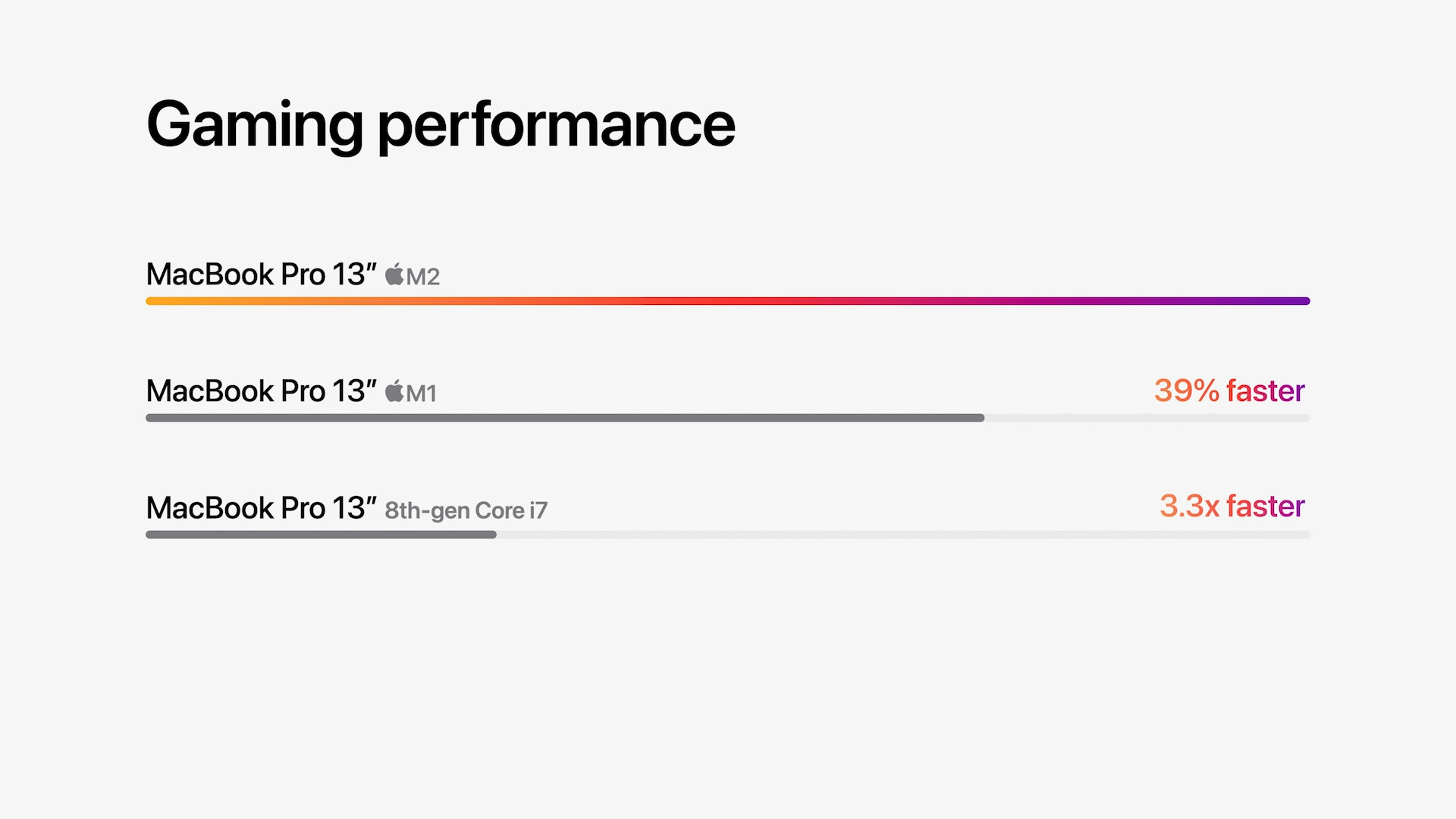 macbook pro gaming performance comparison