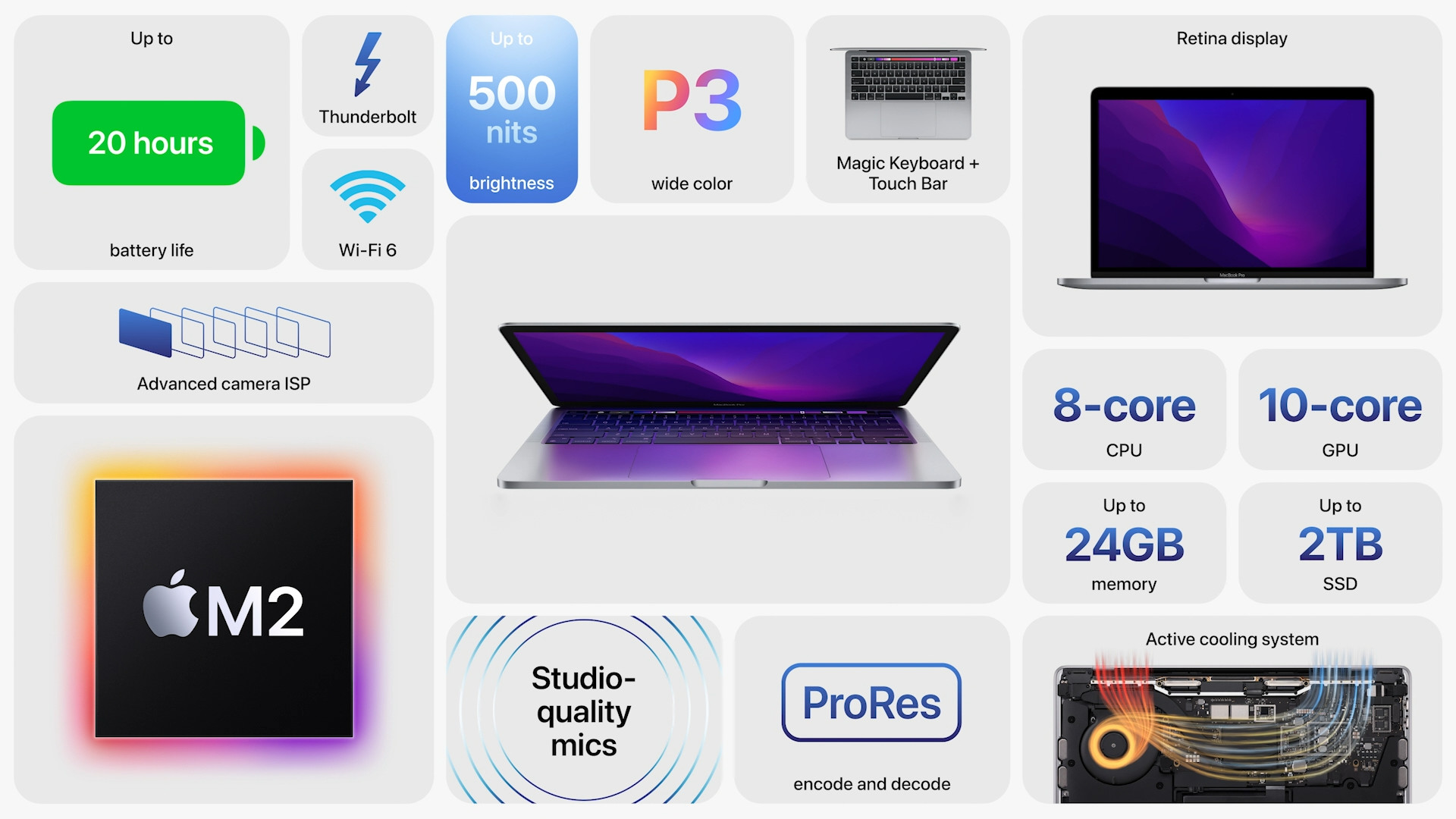 macbook pro m2 features overview