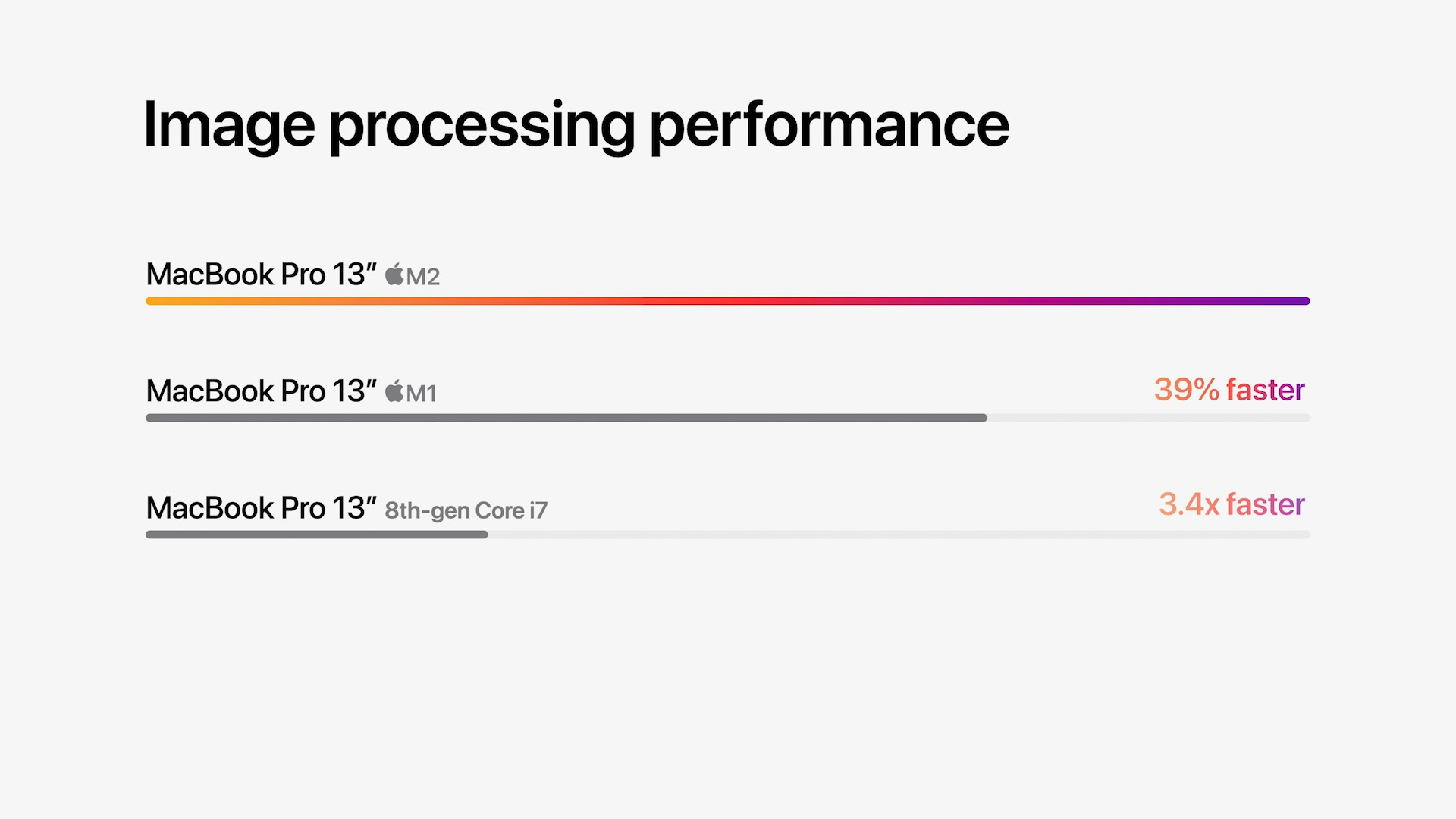 macbook pro performance comparison