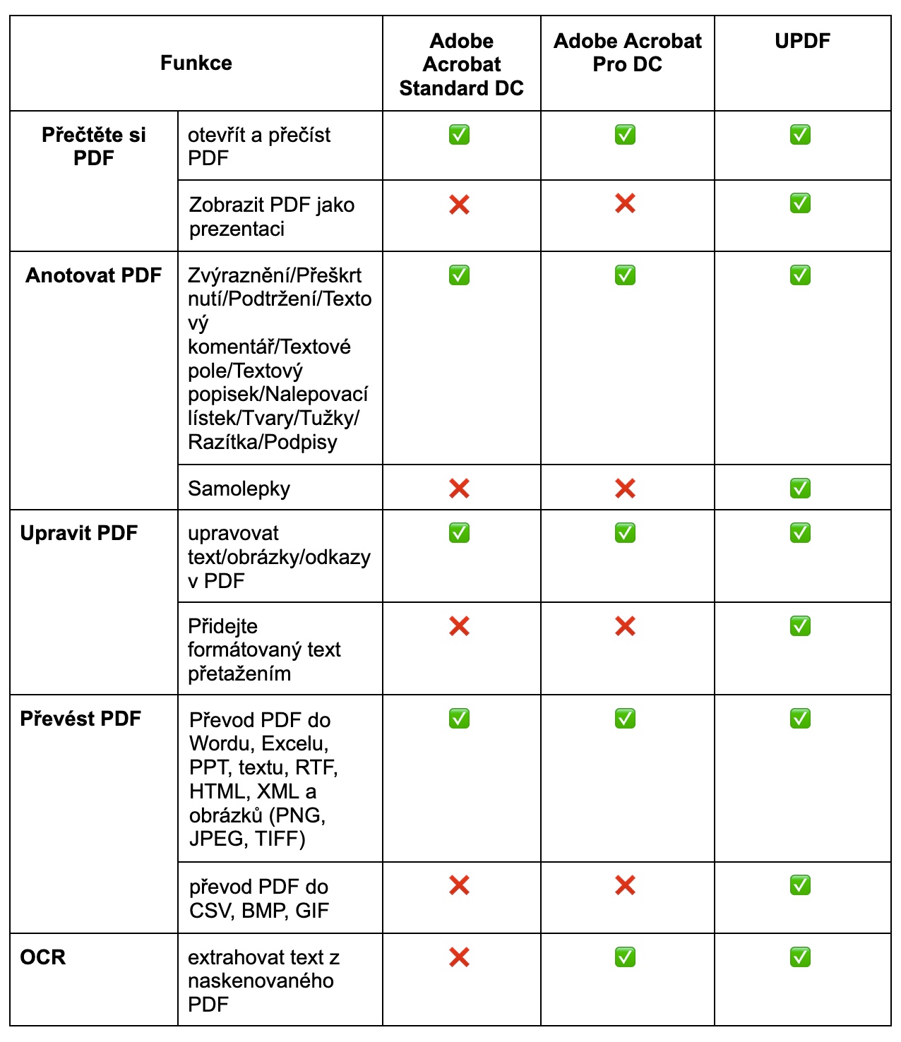 Apliakce UPDF a její funkce