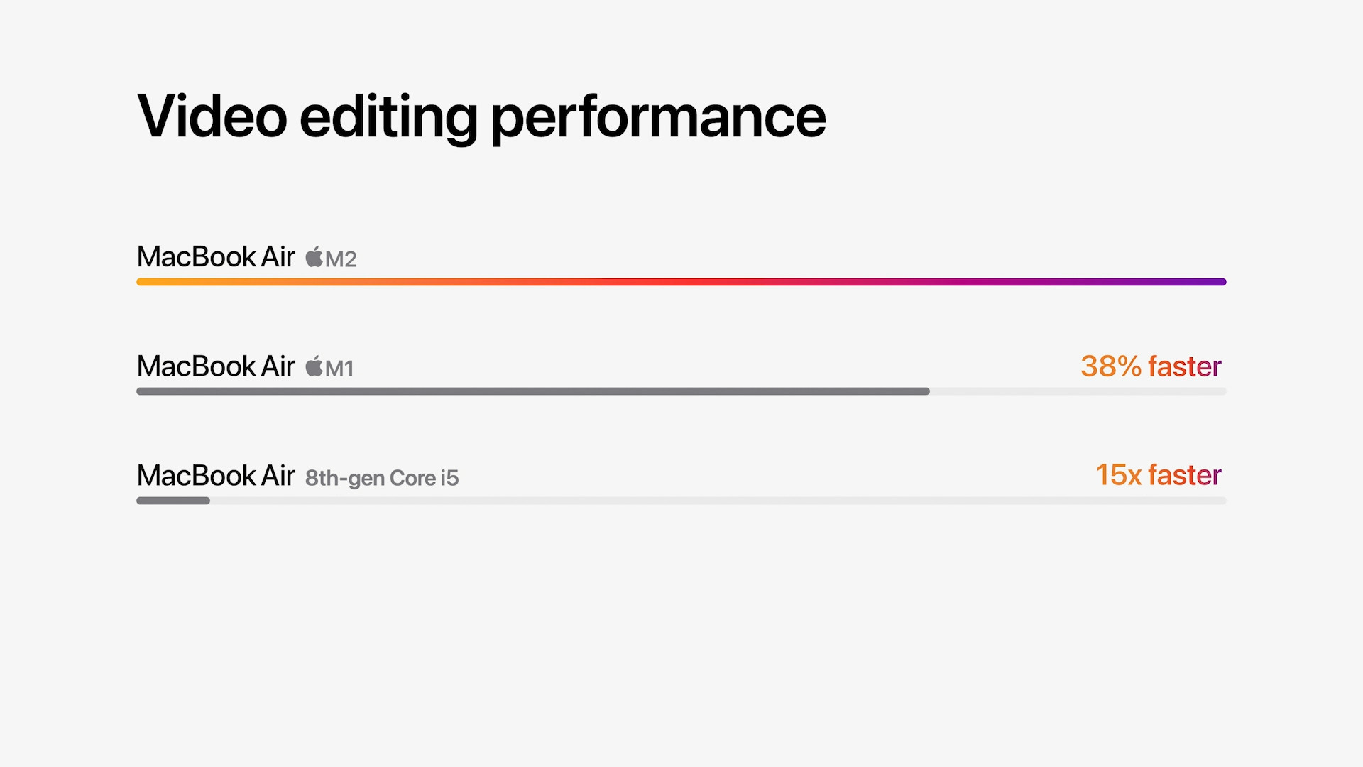 video performance comparison
