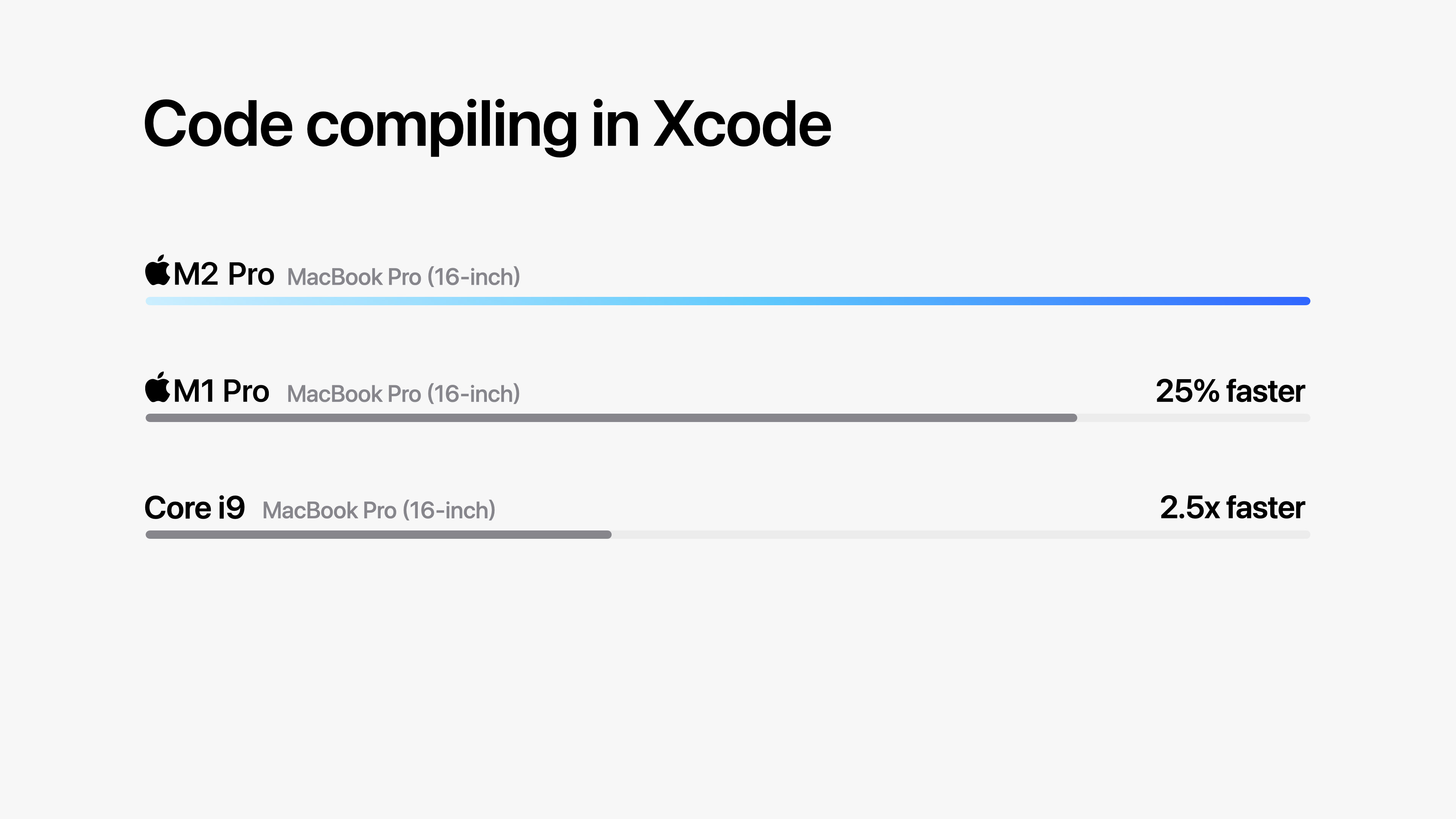 Apple-M2-chips-code-compiling-in-Xcode-230117 Apple-M2-chips-code-compiling-in-Xcode-230117