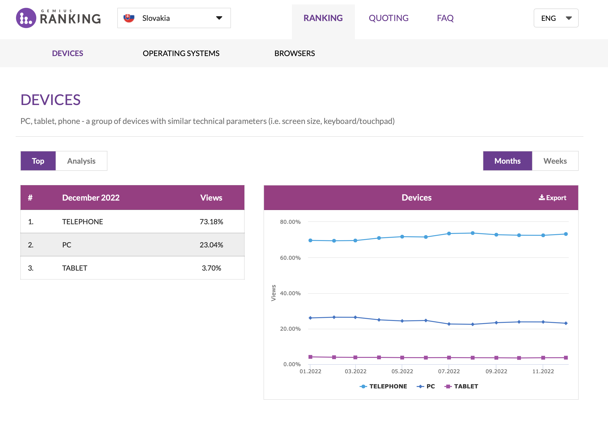 device usage statistics