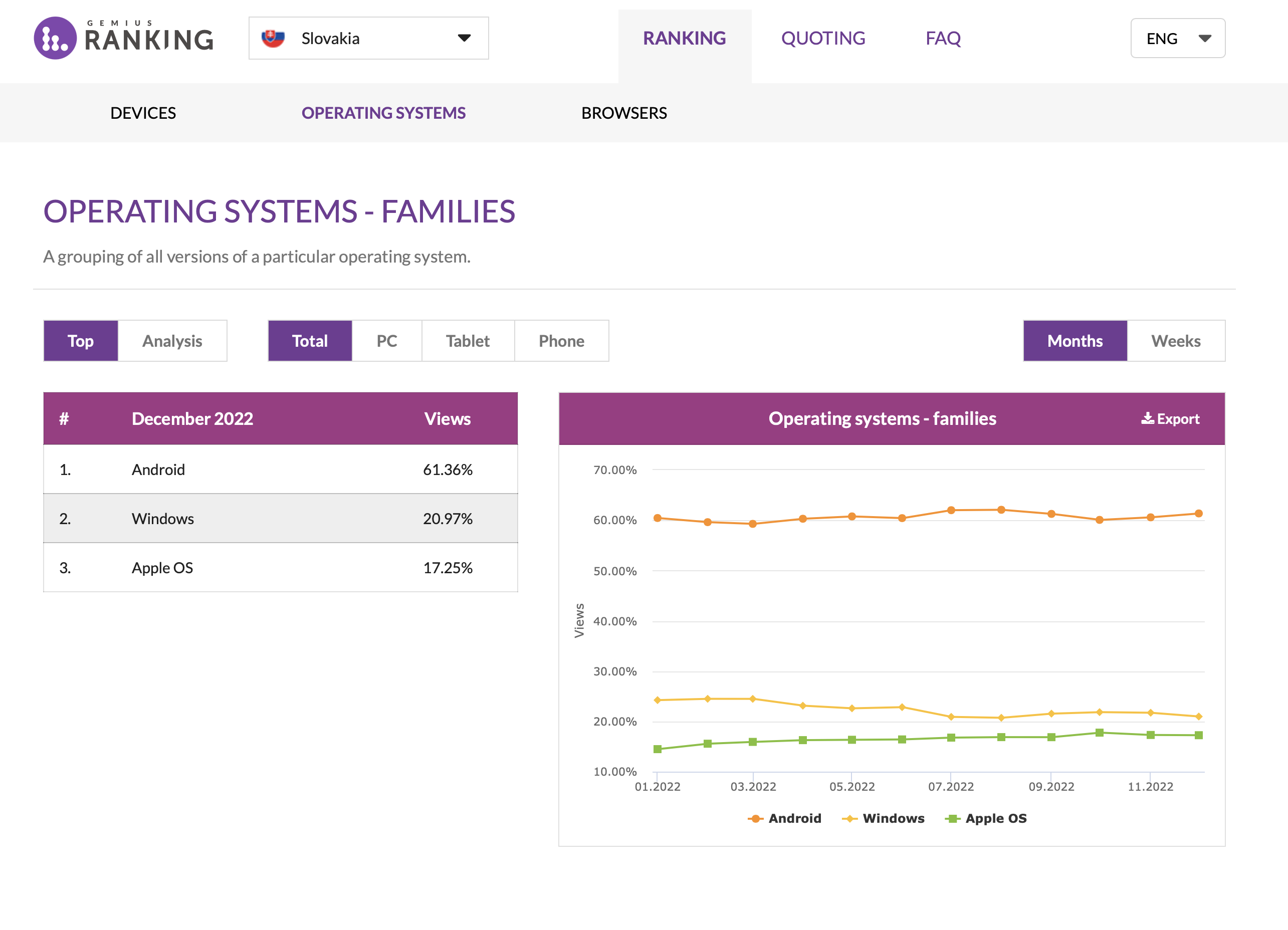 operating systems comparison