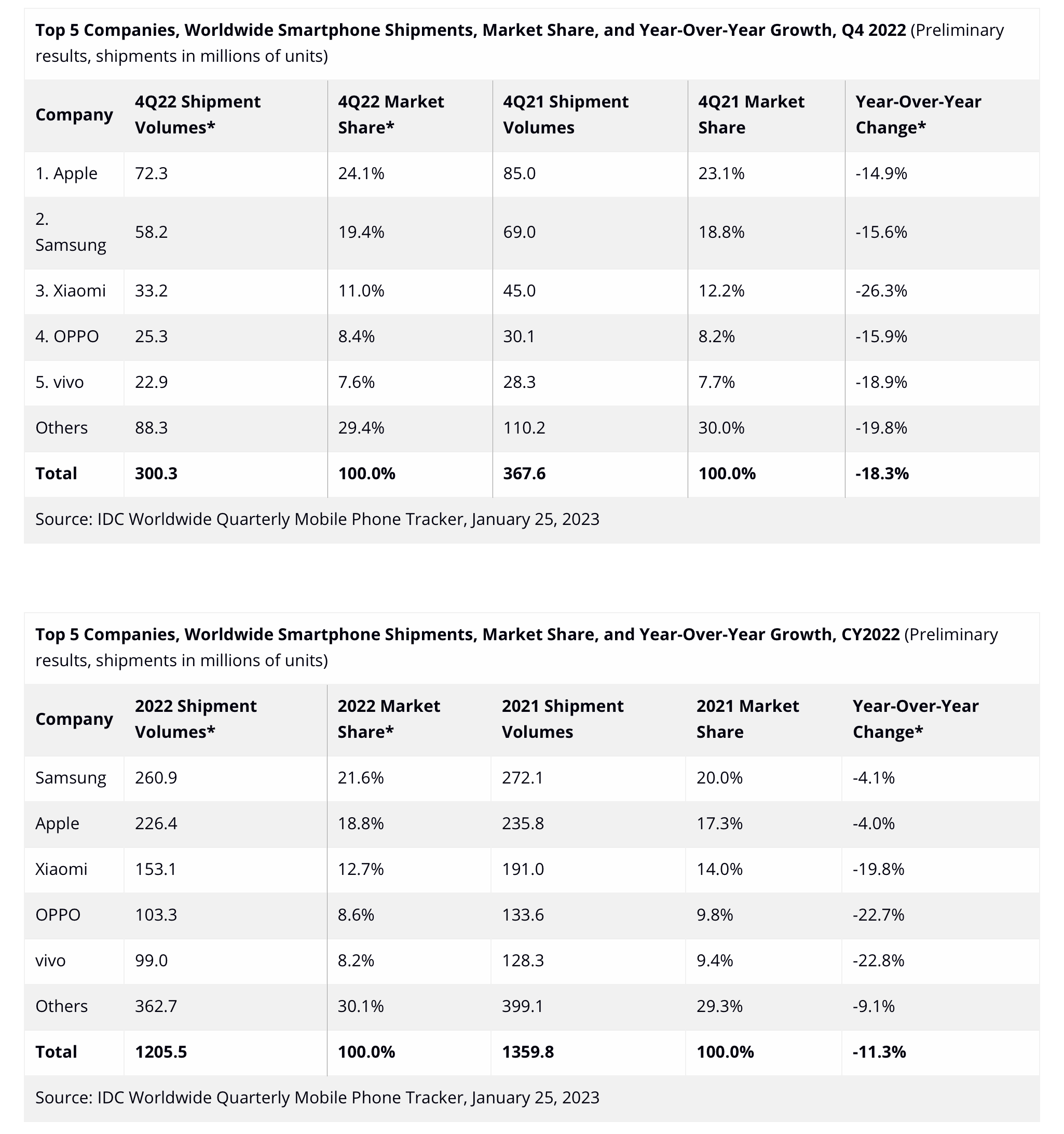 smartphone market share comparison