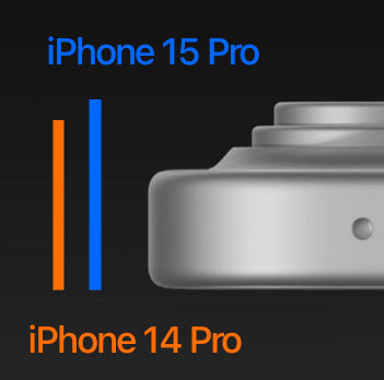 iPhone 14 Pro vs iPhone 15 PRo iPhone 14 Pro vs iPhone 15 PRo